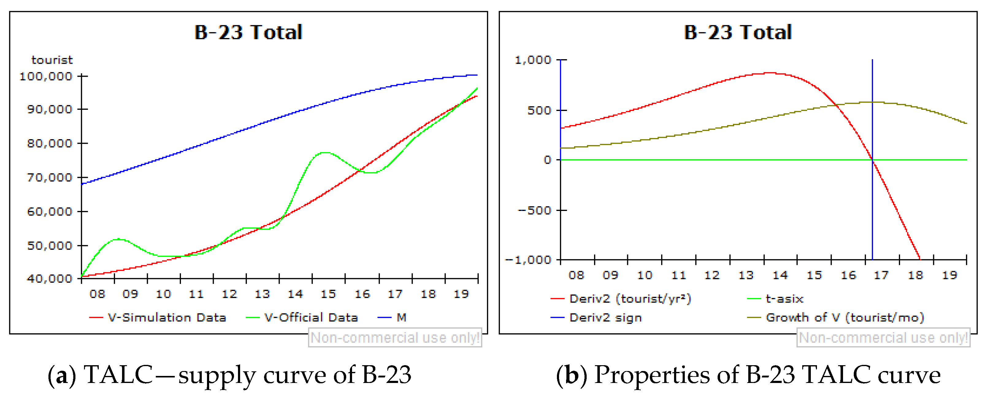 Sustainability 13 04803 g010