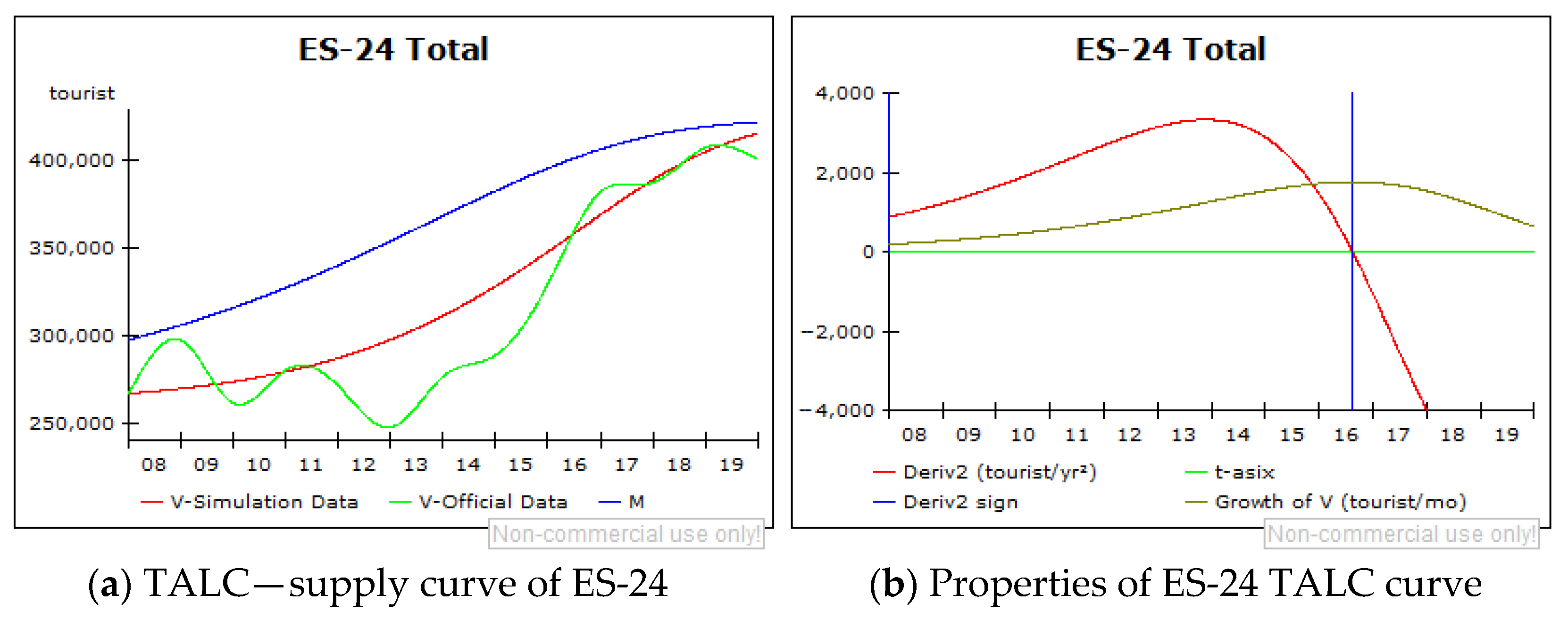 Sustainability 13 04803 g011