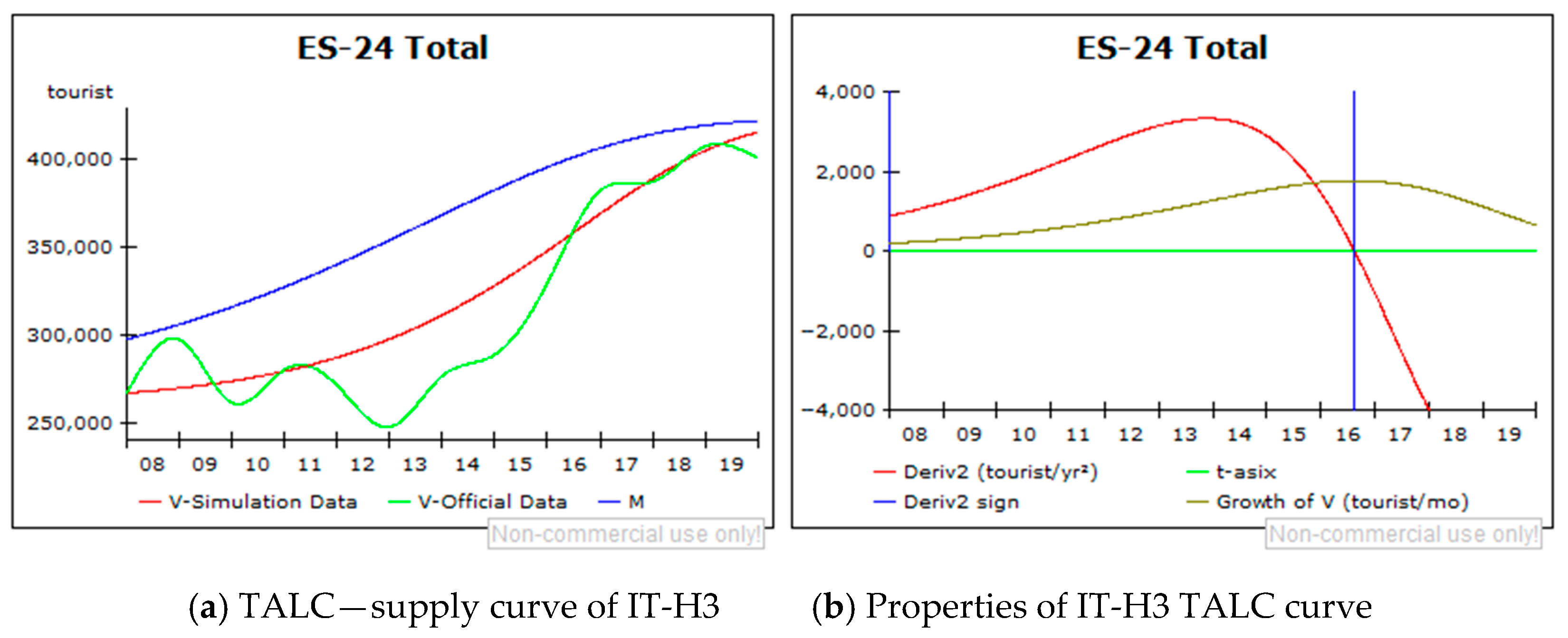 Sustainability 13 04803 g012