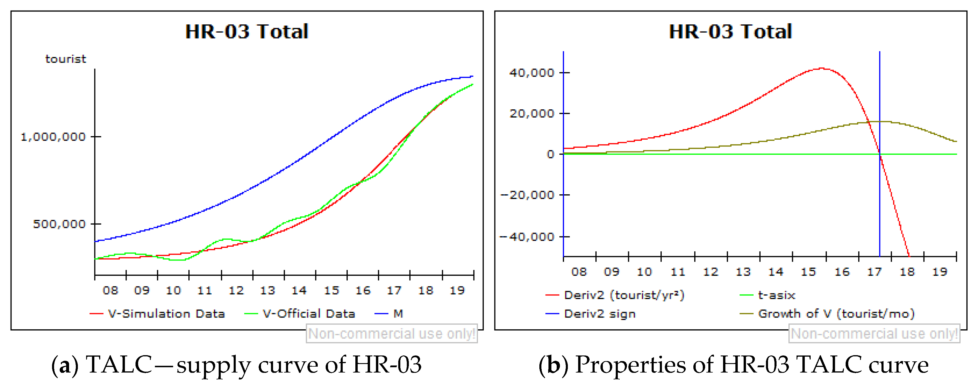 Sustainability 13 04803 g014