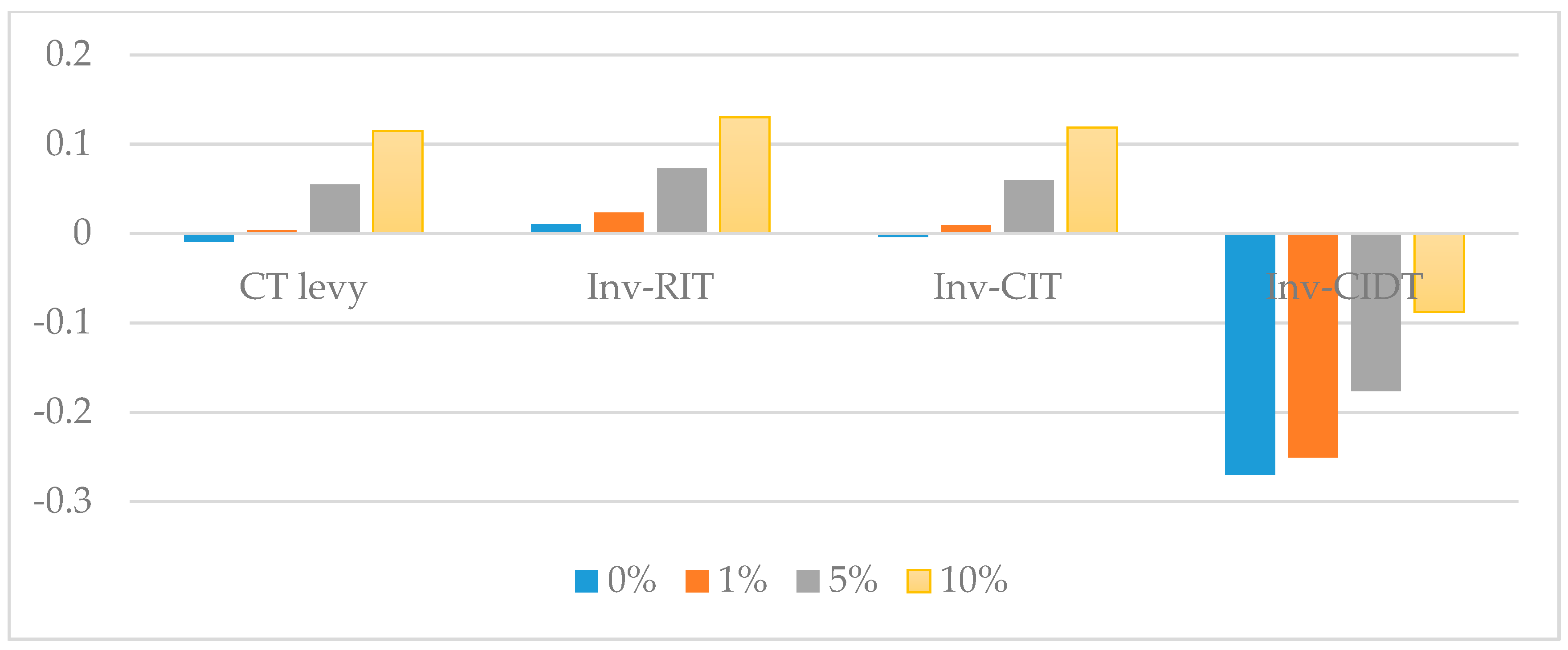 Sustainability 13 04804 g003