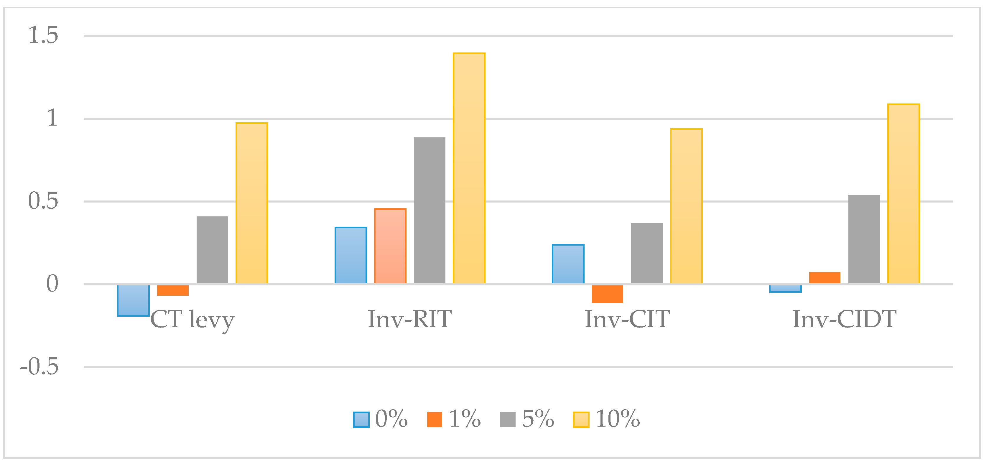 Sustainability 13 04804 g004