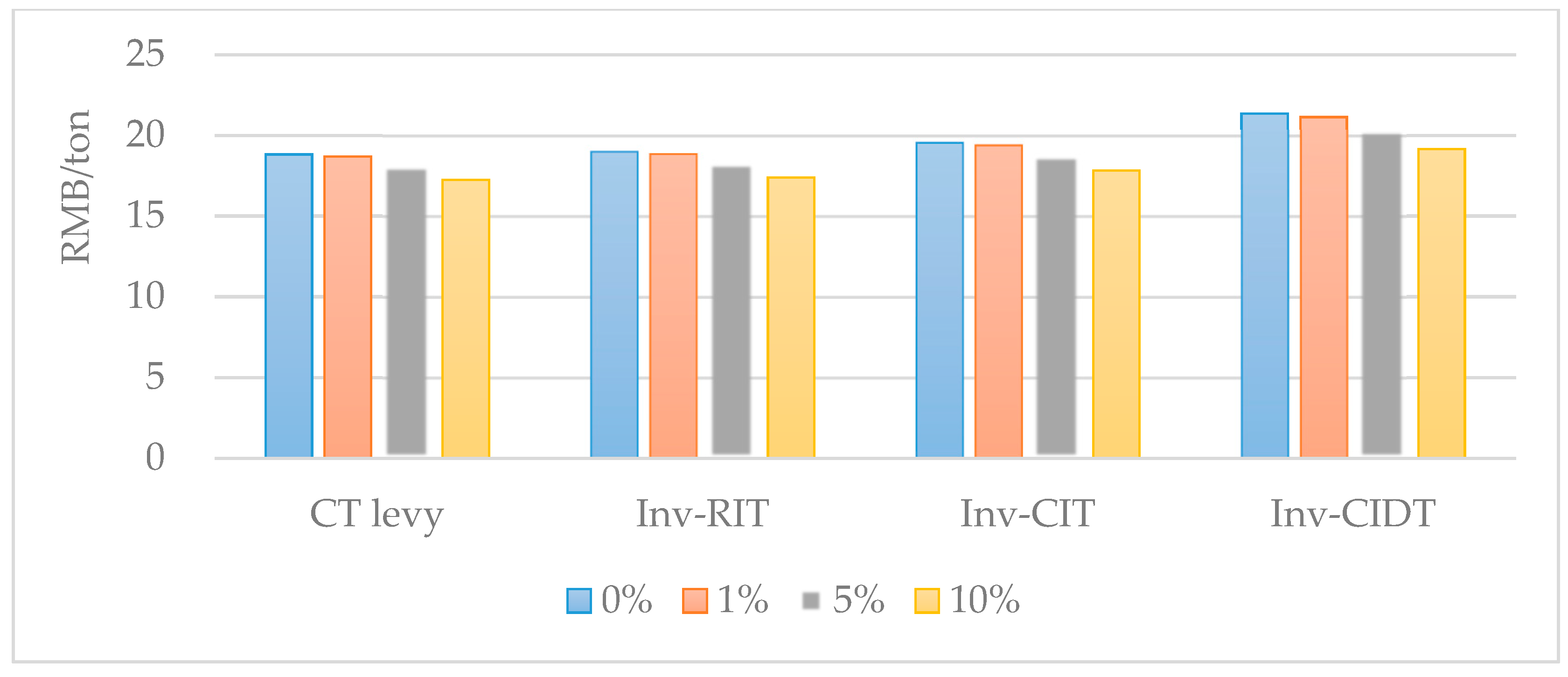 Sustainability 13 04804 g006