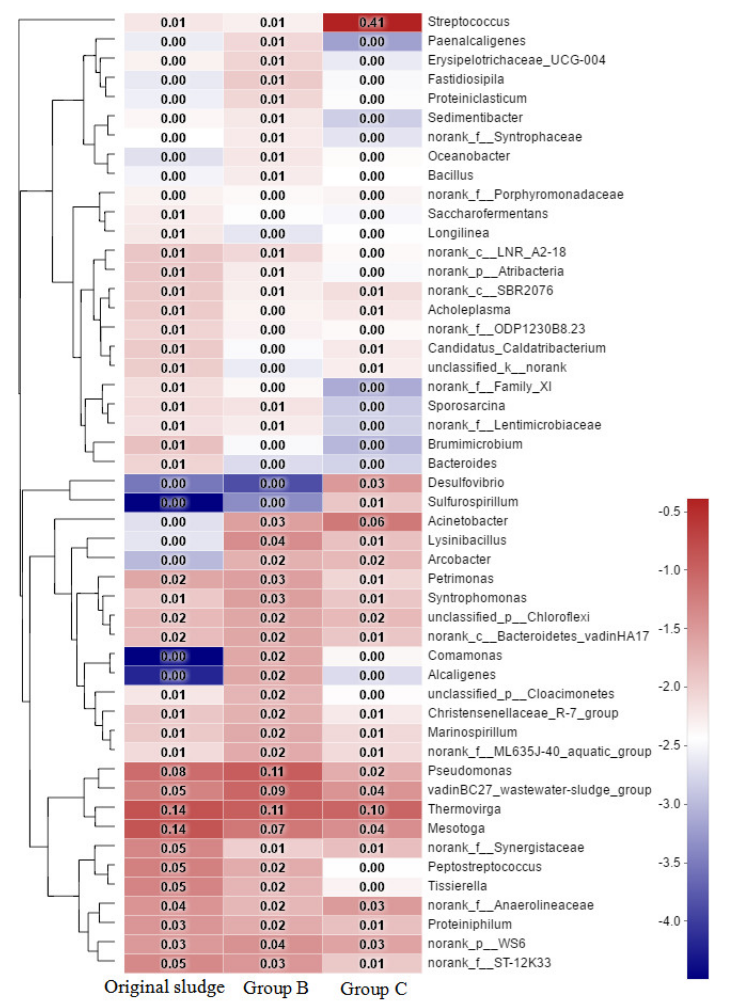 Sustainability 13 04806 g002