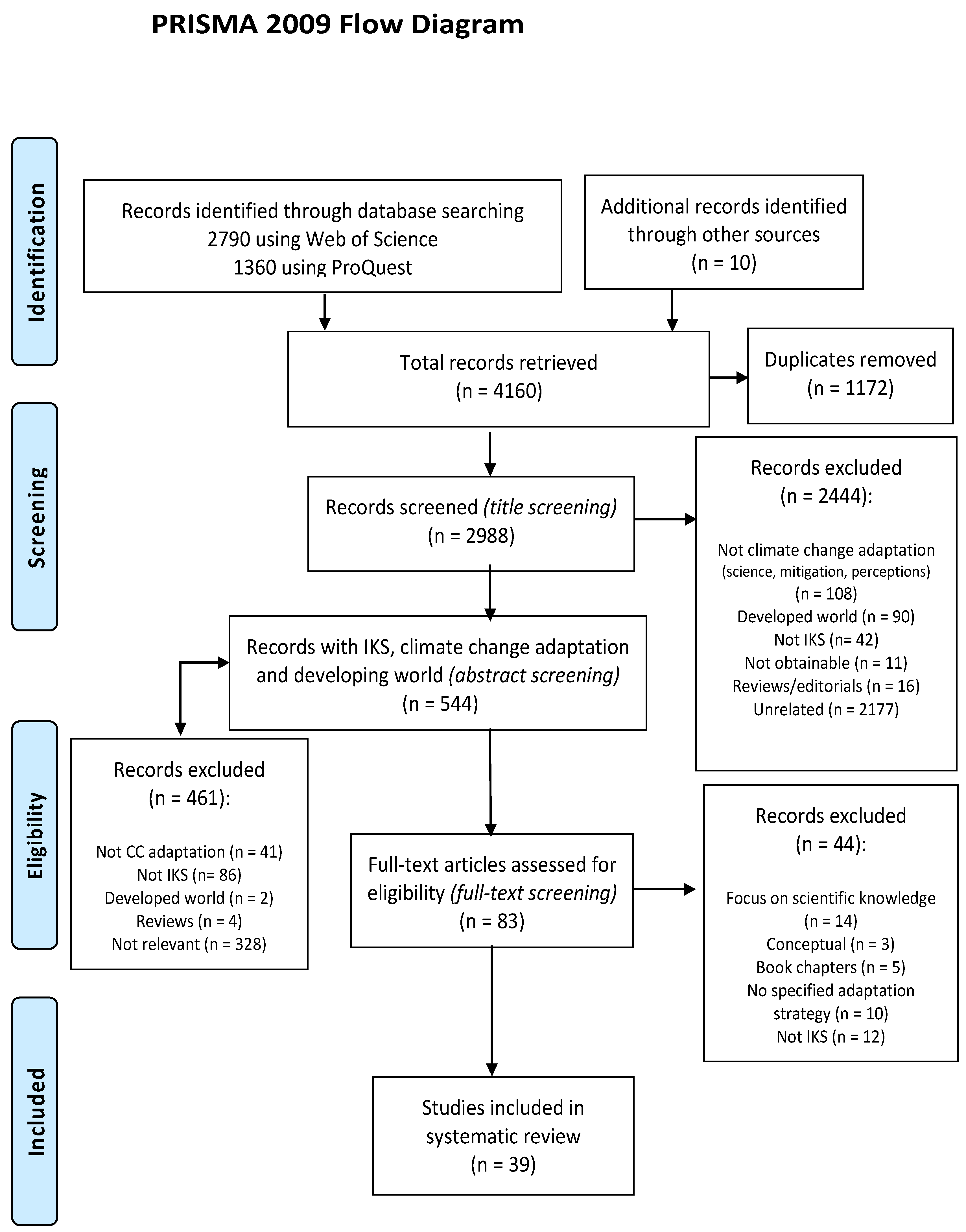 Sustainability 13 04811 g001 Sustainability 13 04811 g001