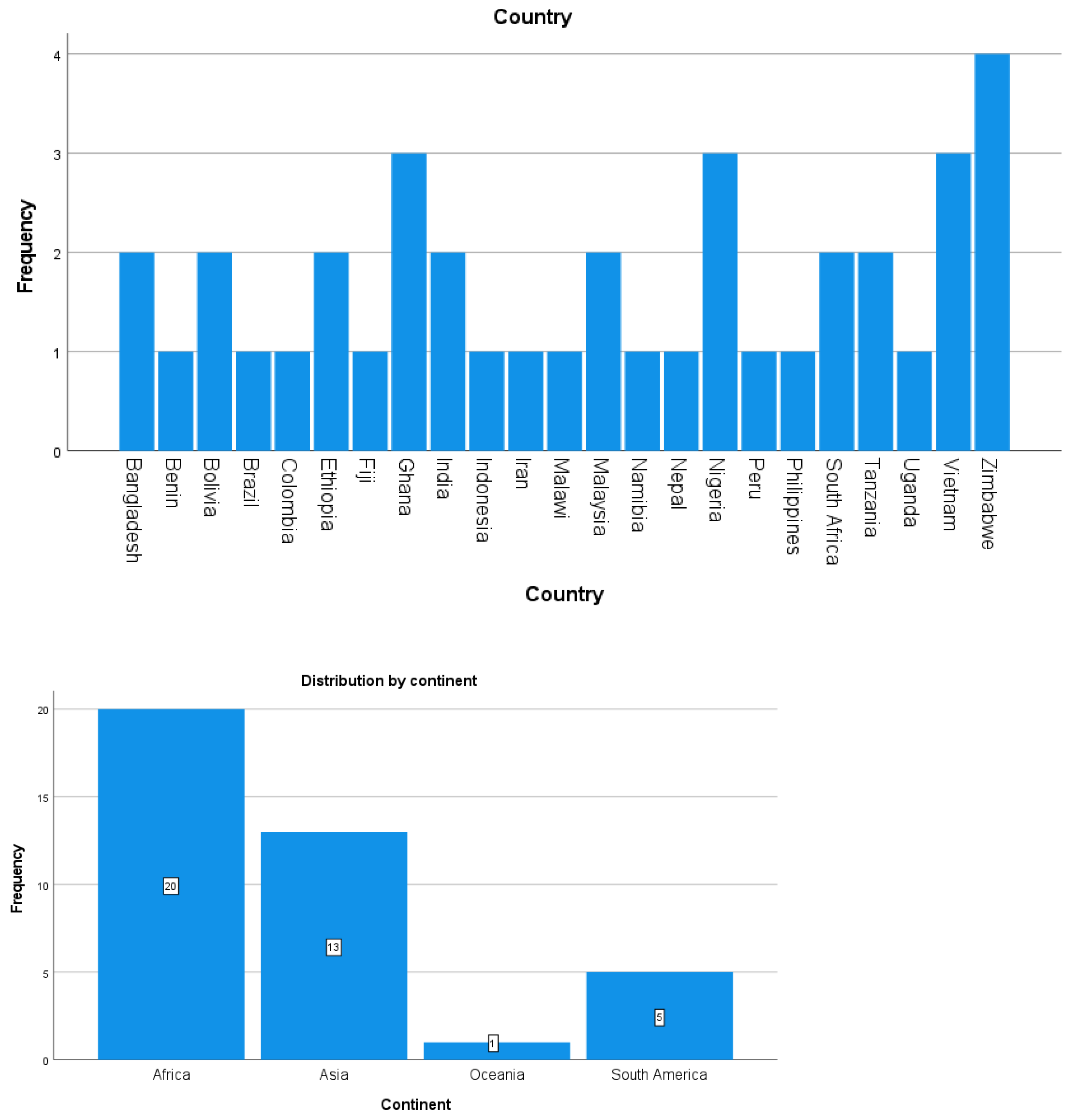 Sustainability 13 04811 g002 Sustainability 13 04811 g002