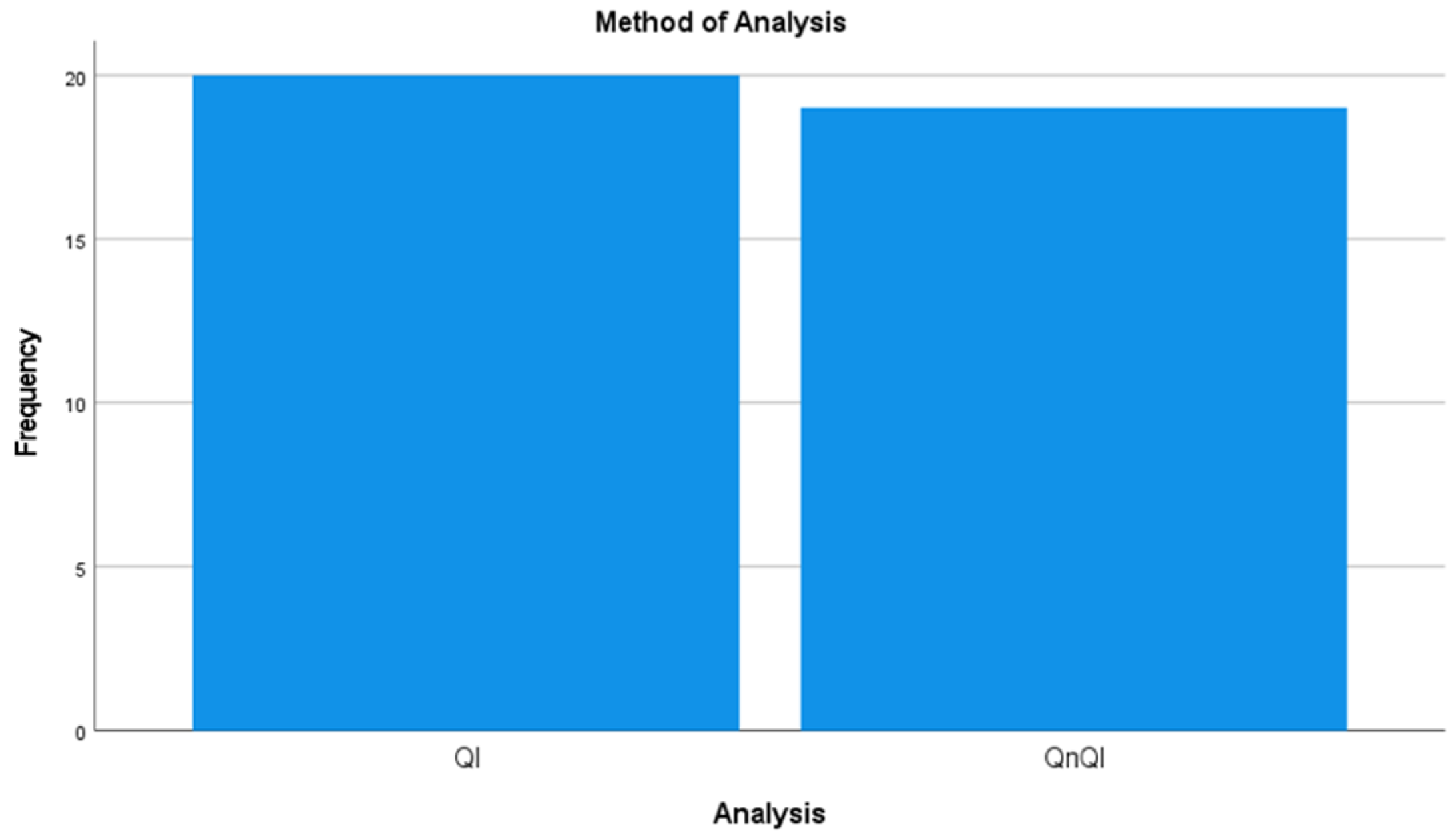 Sustainability 13 04811 g004 Sustainability 13 04811 g004