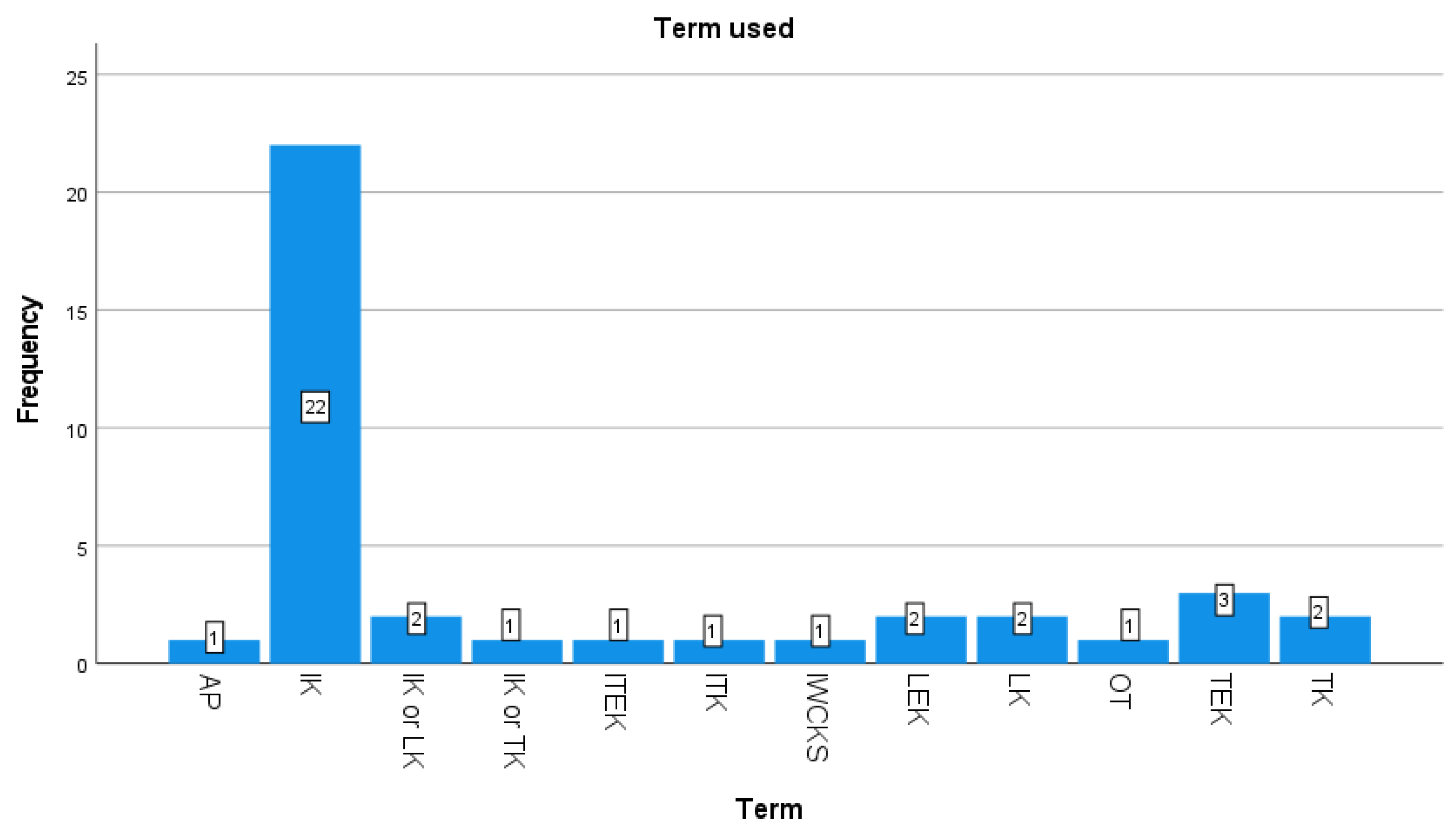 Sustainability 13 04811 g006 Sustainability 13 04811 g006