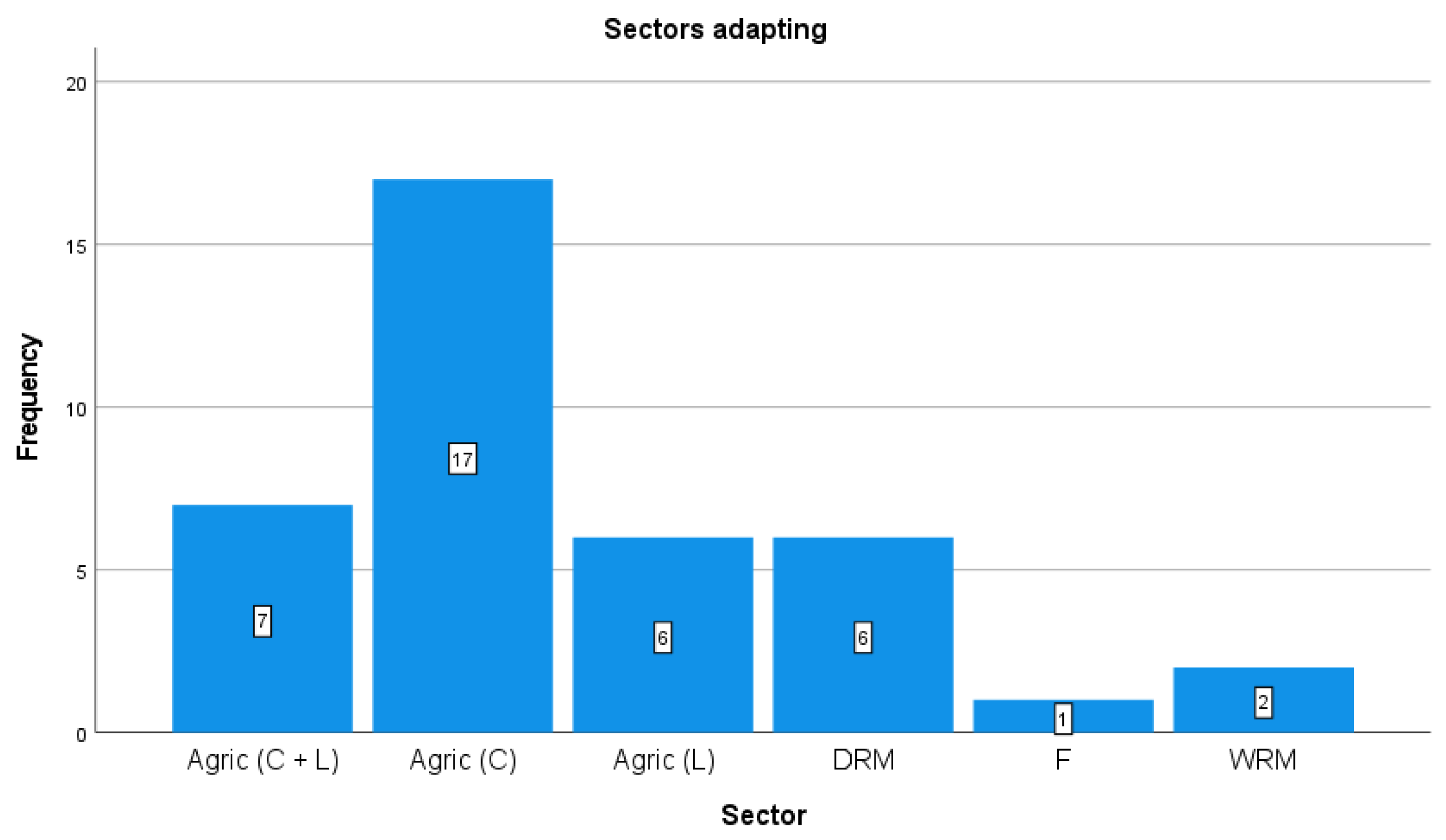 Sustainability 13 04811 g010 Sustainability 13 04811 g010