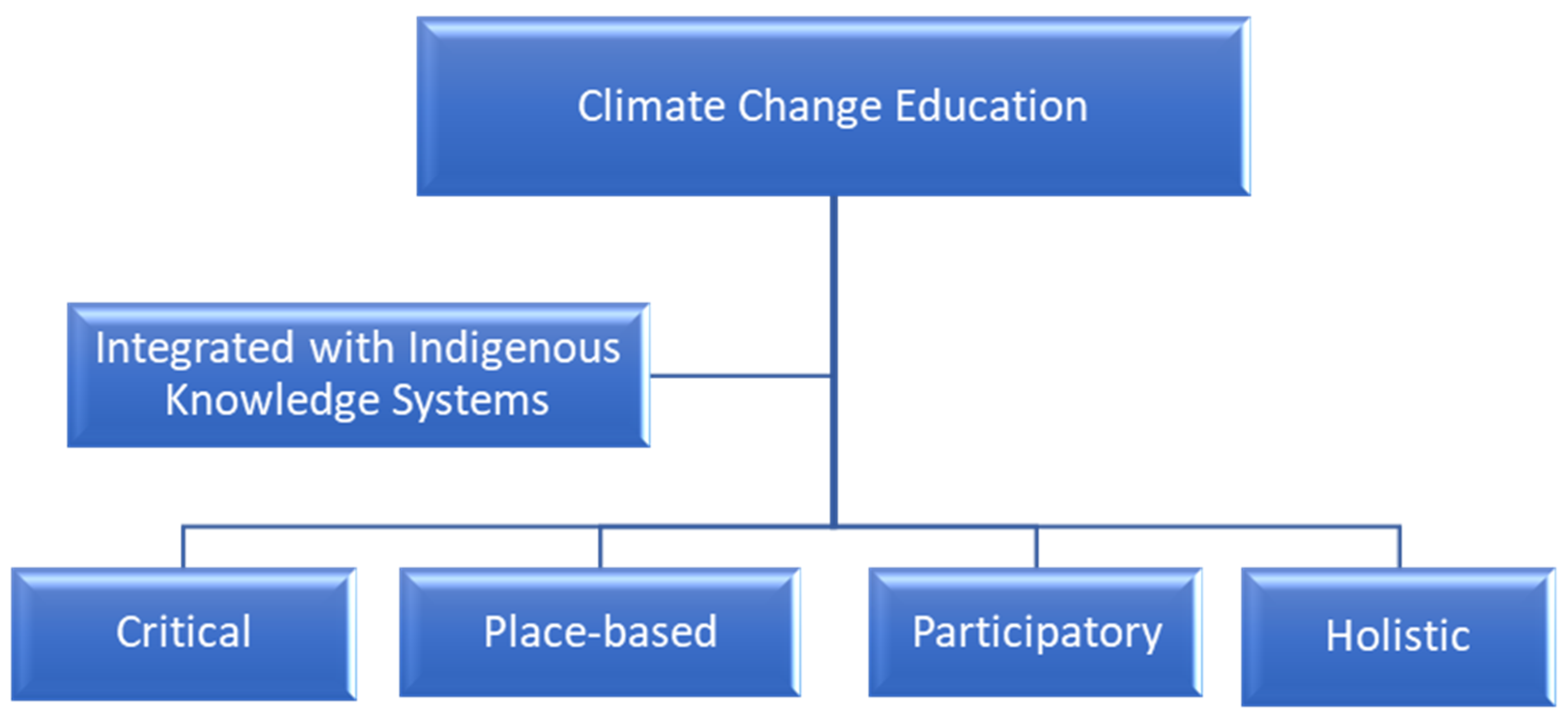 Sustainability 13 04811 g011 Sustainability 13 04811 g011