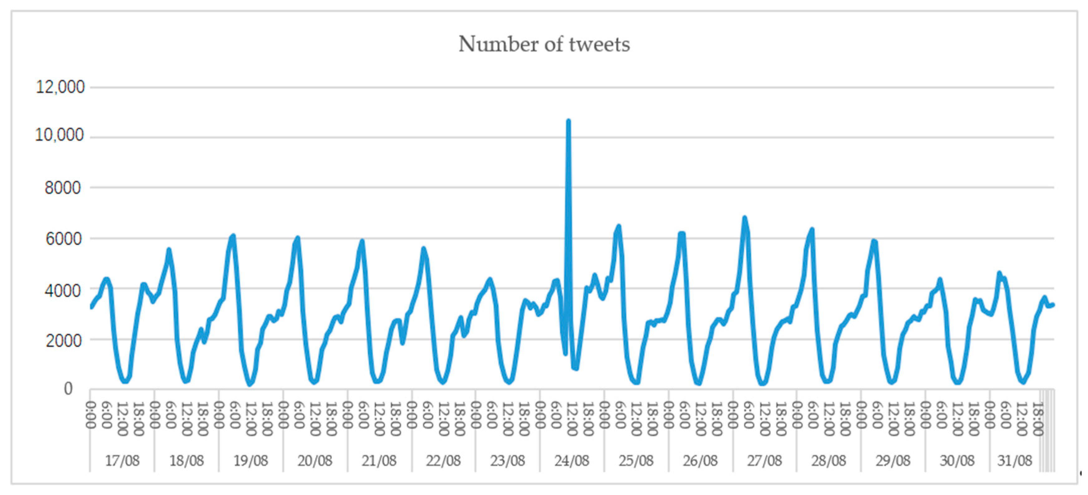 Sustainability 13 04814 g003