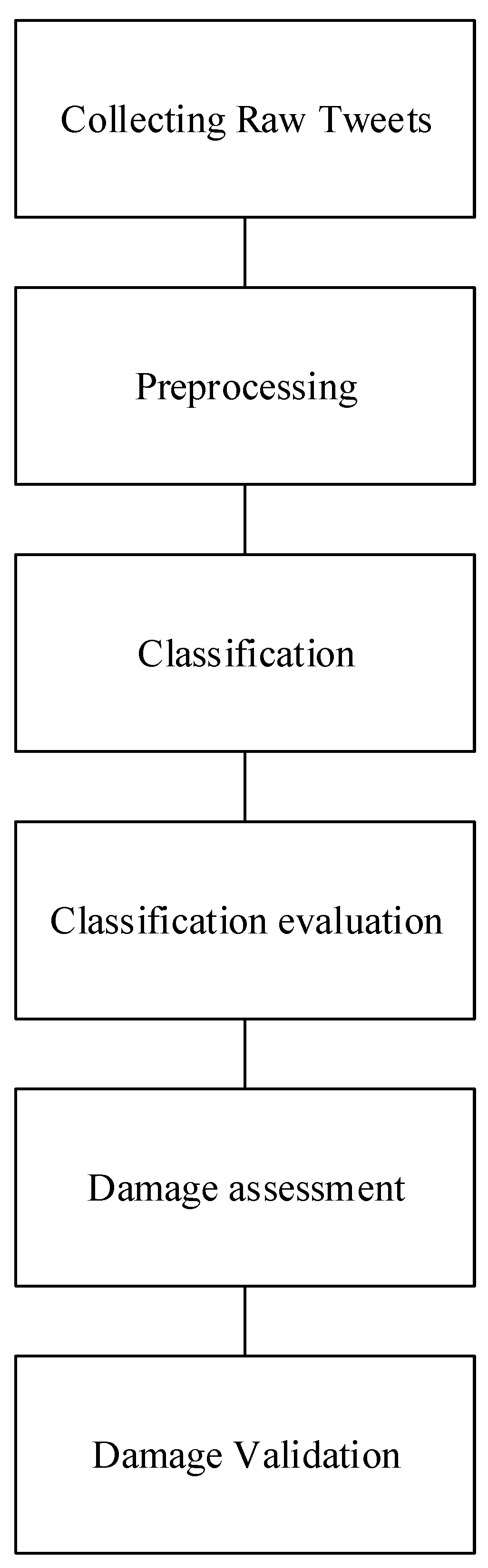 Sustainability 13 04814 g004