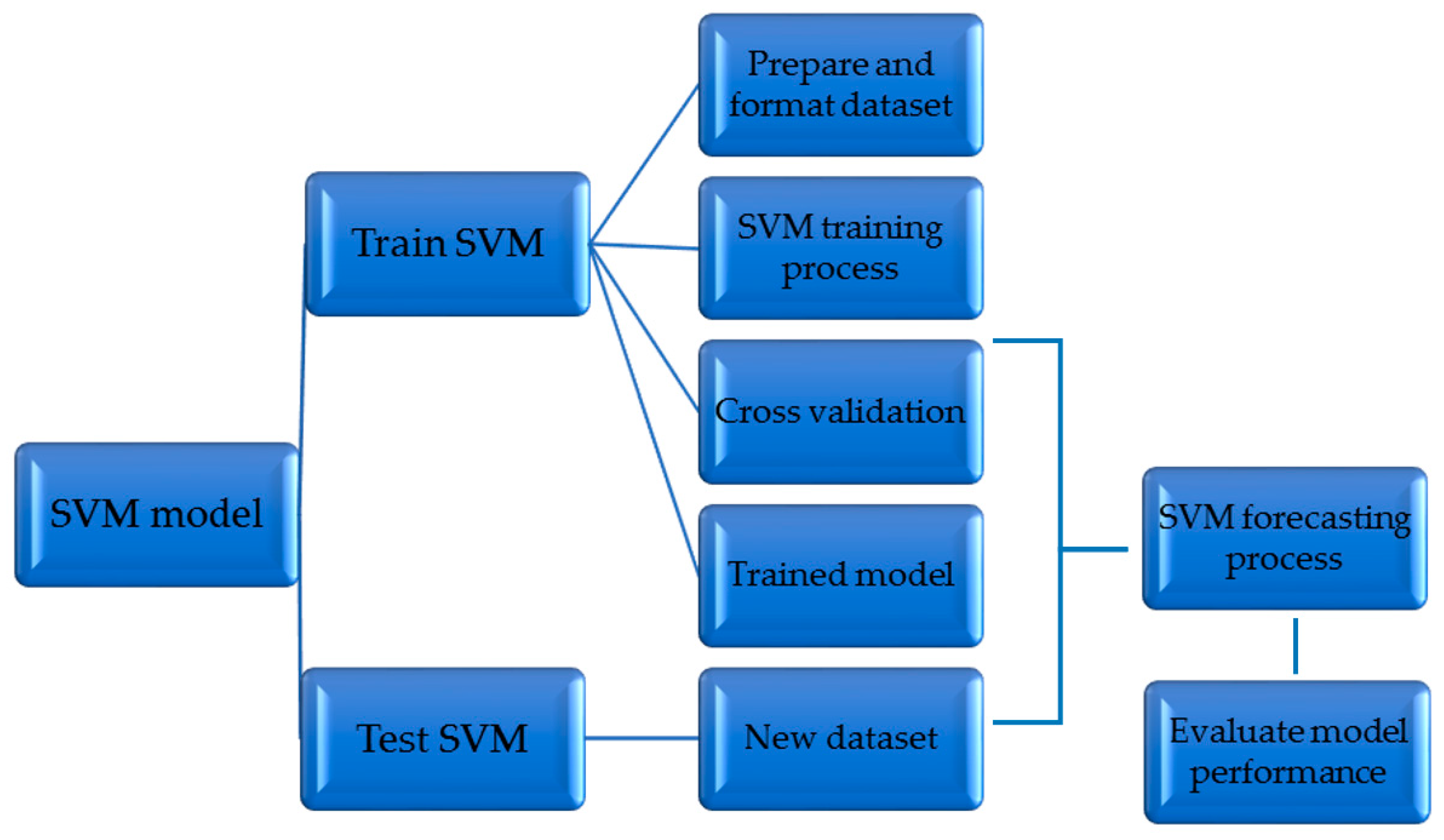 Sustainability 13 04814 g006