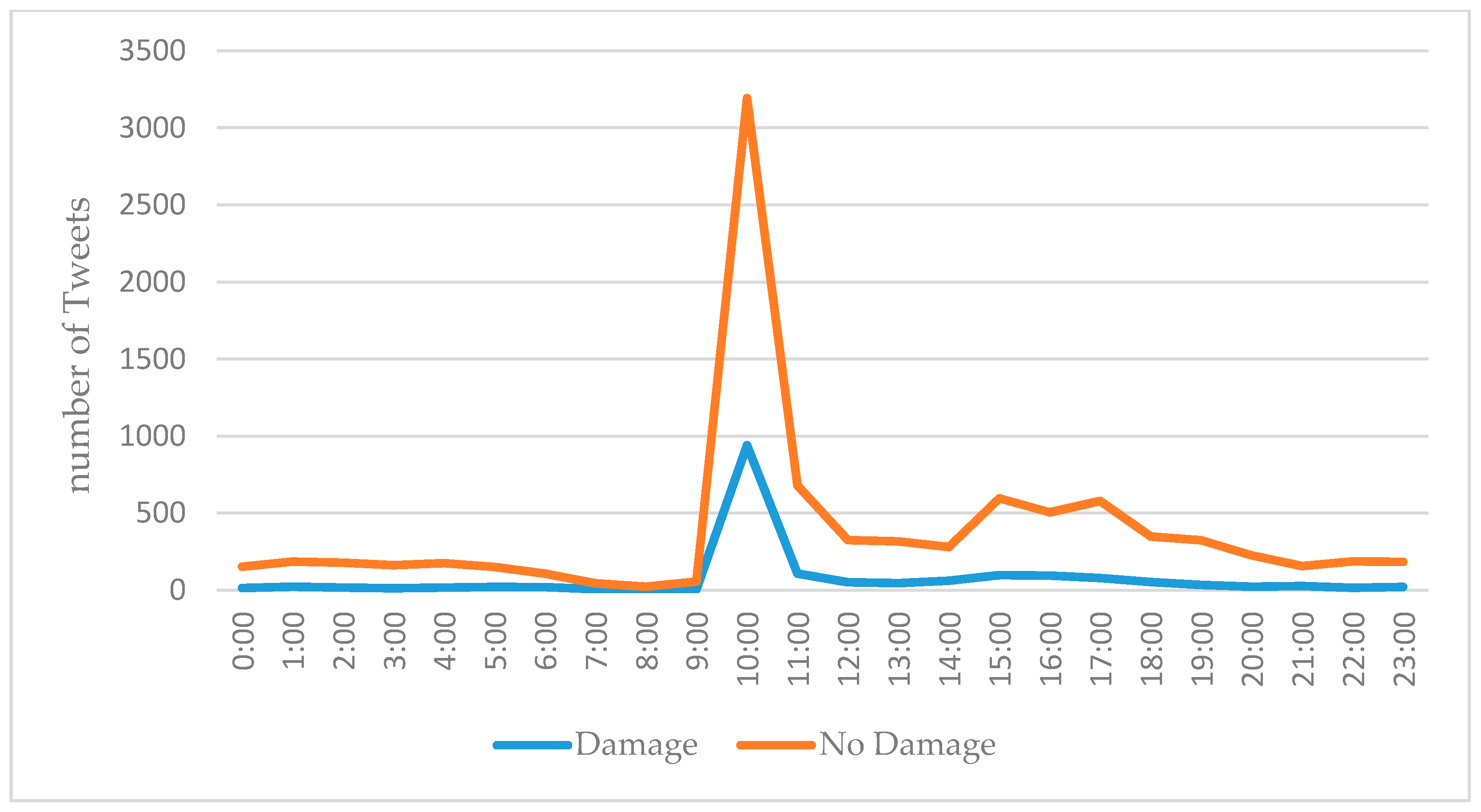 Sustainability 13 04814 g007