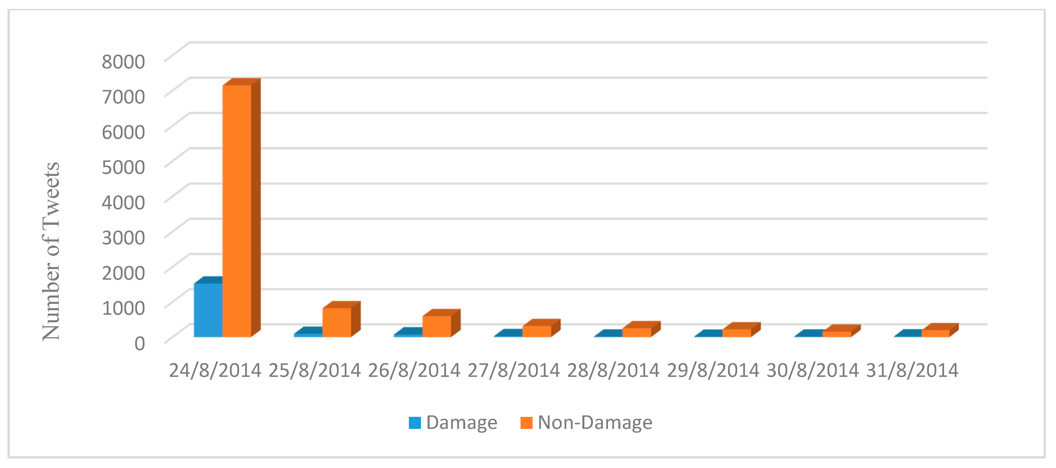 Sustainability 13 04814 g008