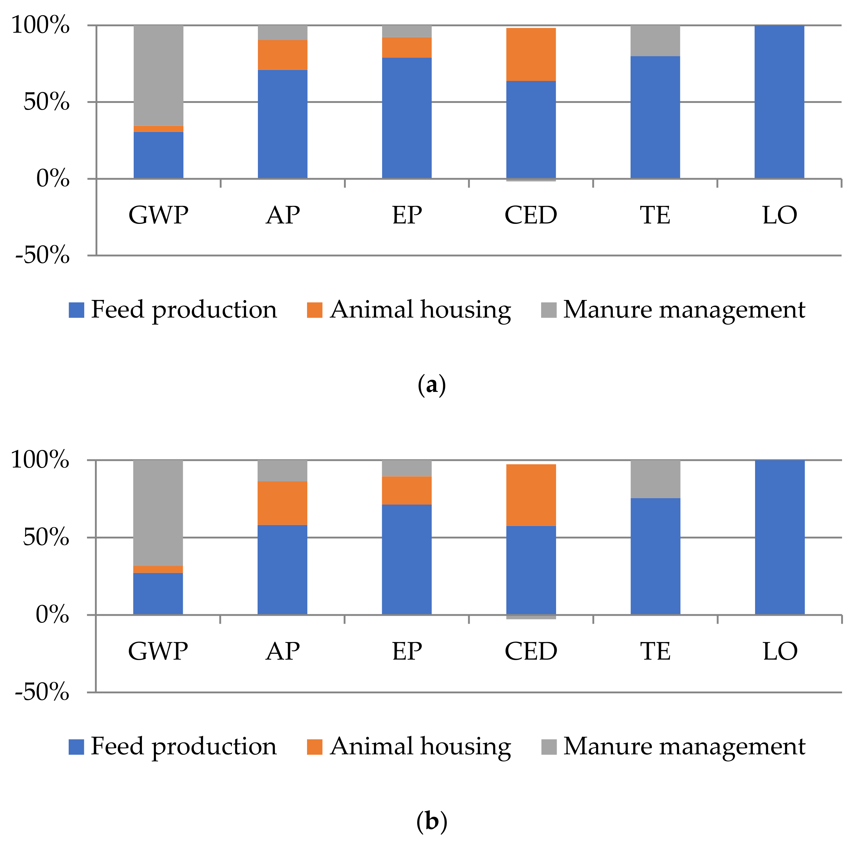 Sustainability 13 04815 g002