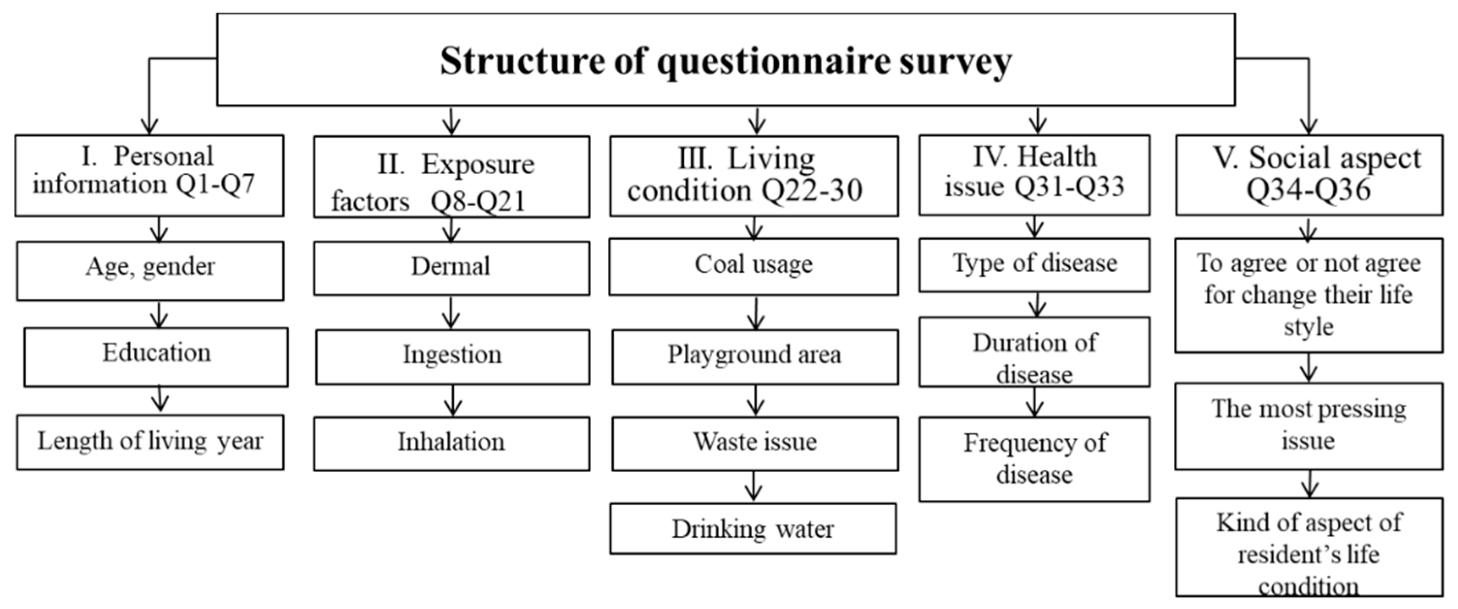 Sustainability 13 04817 g004