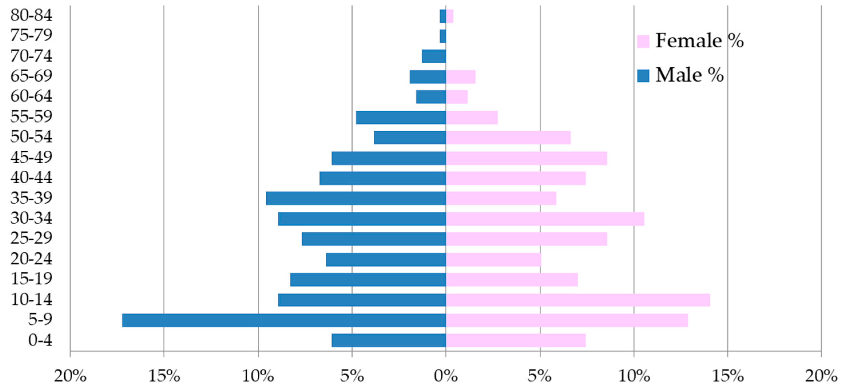 Sustainability 13 04817 g005