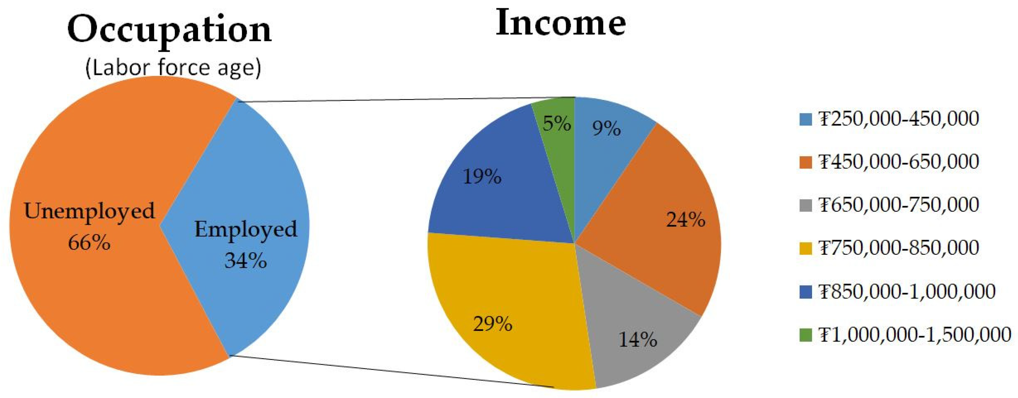 Sustainability 13 04817 g006