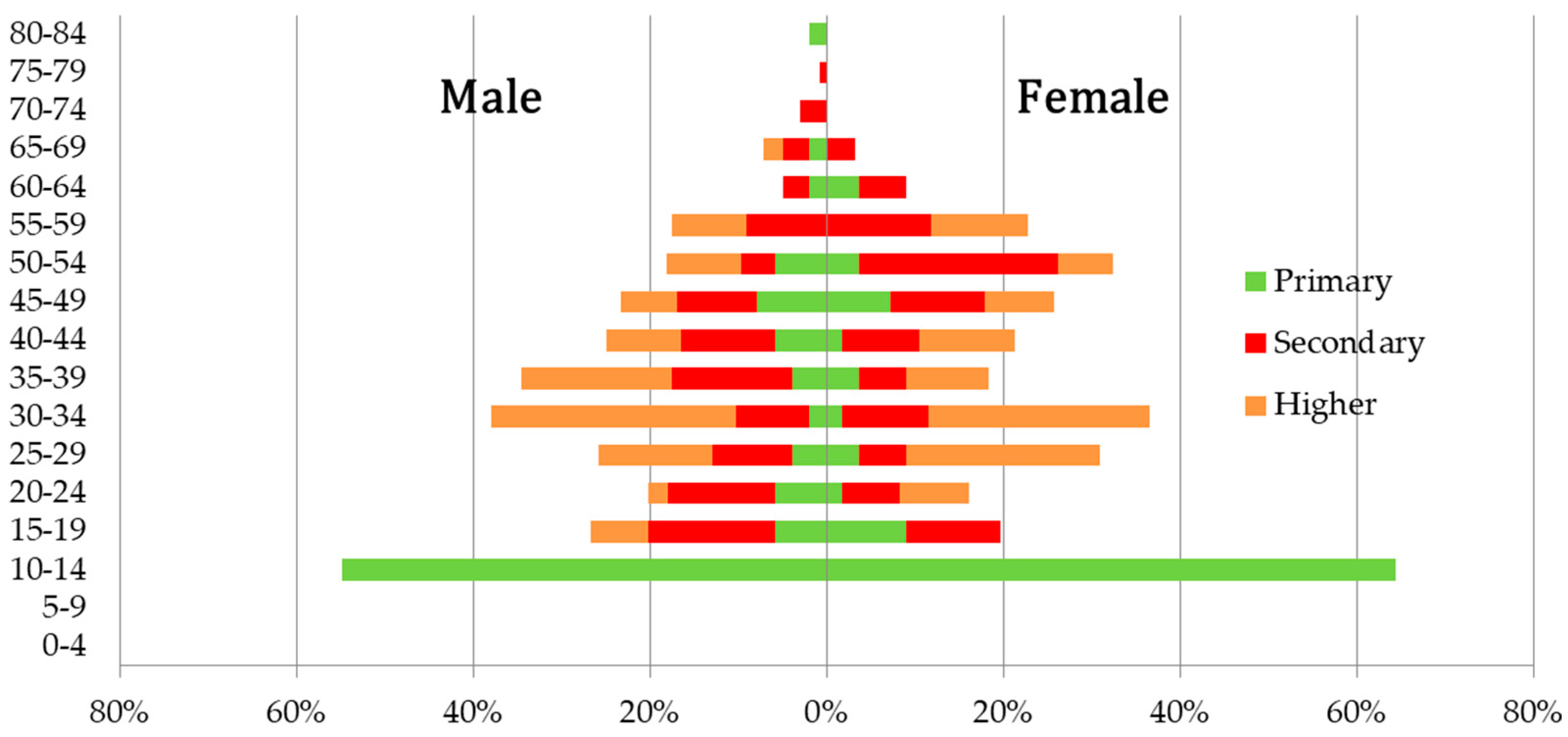 Sustainability 13 04817 g007