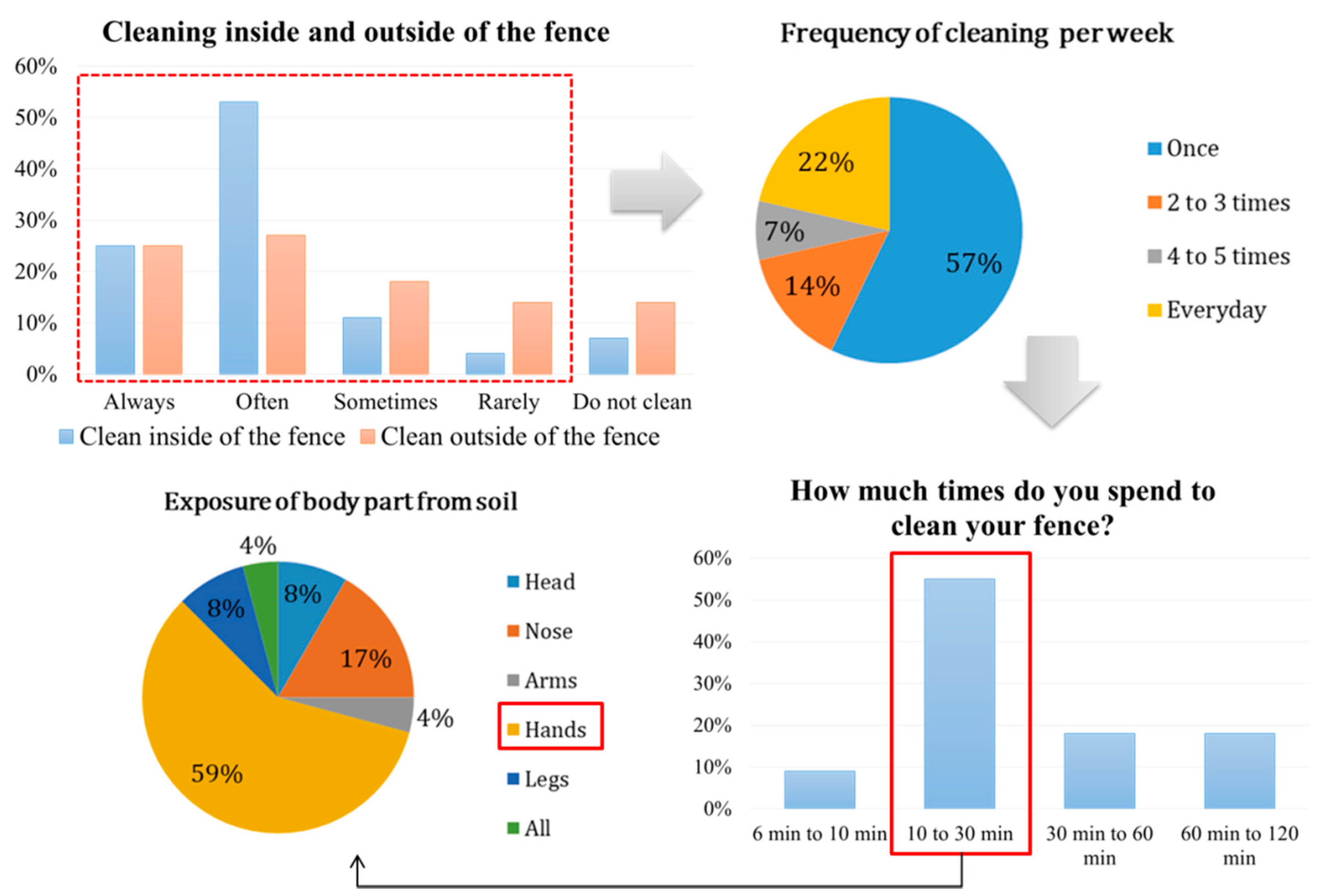 Sustainability 13 04817 g008