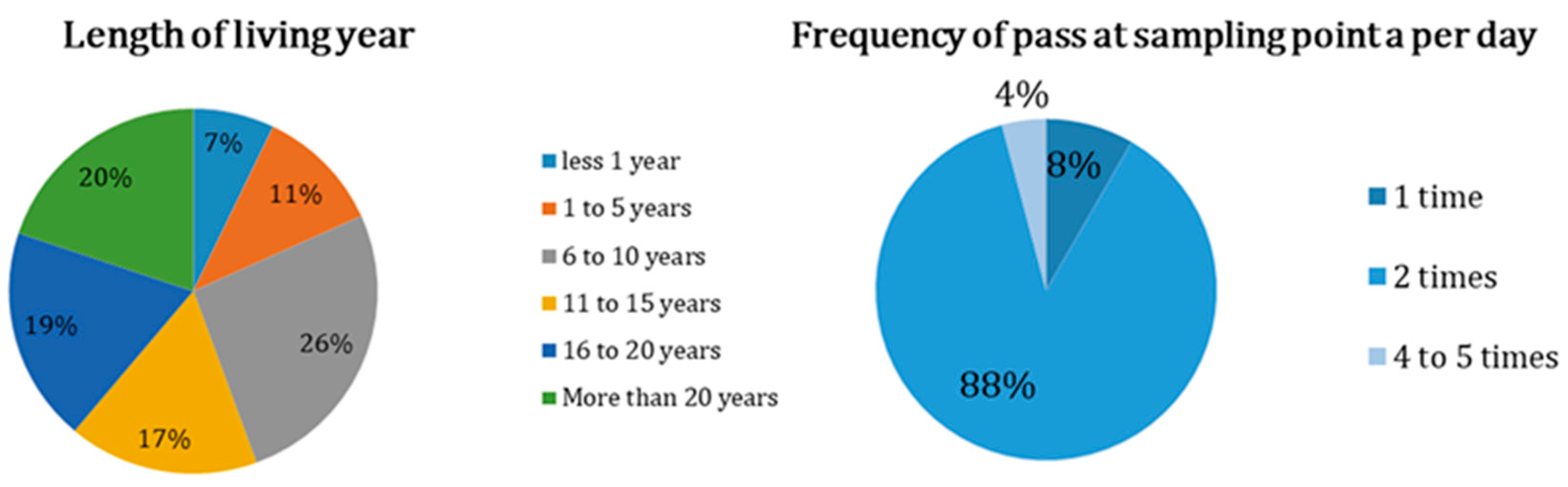 Sustainability 13 04817 g010