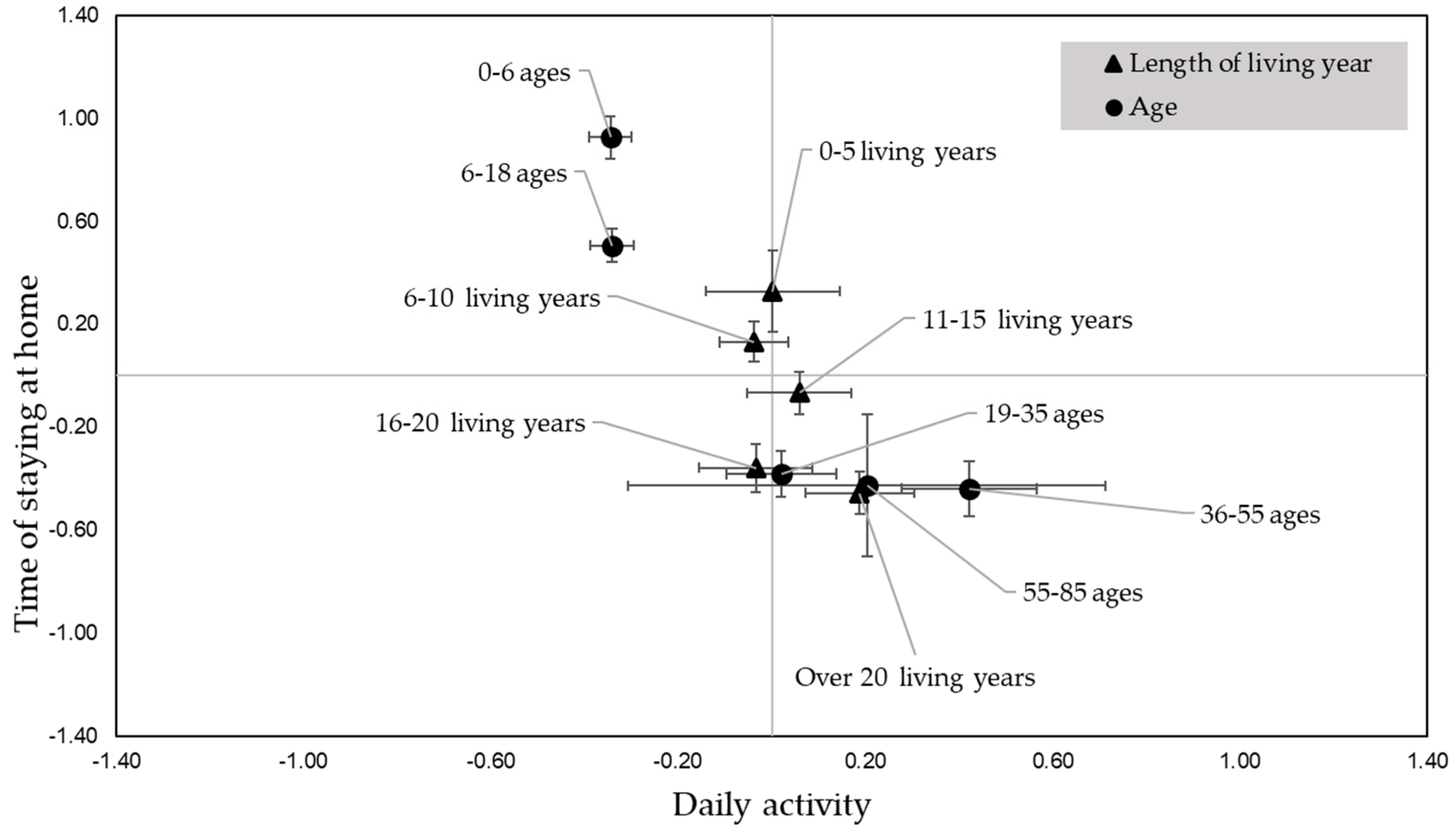Sustainability 13 04817 g015