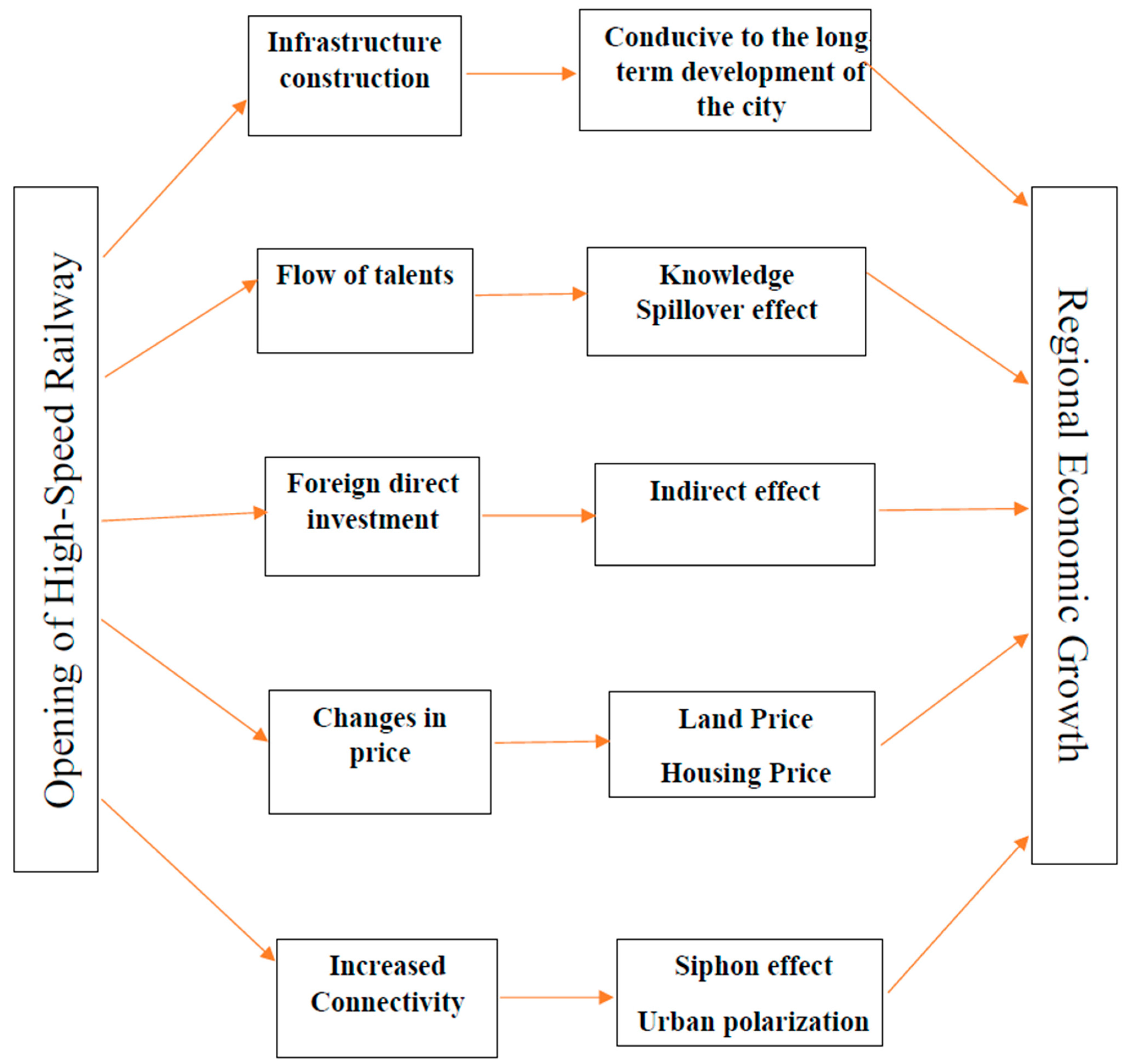 Sustainability 13 04820 g003