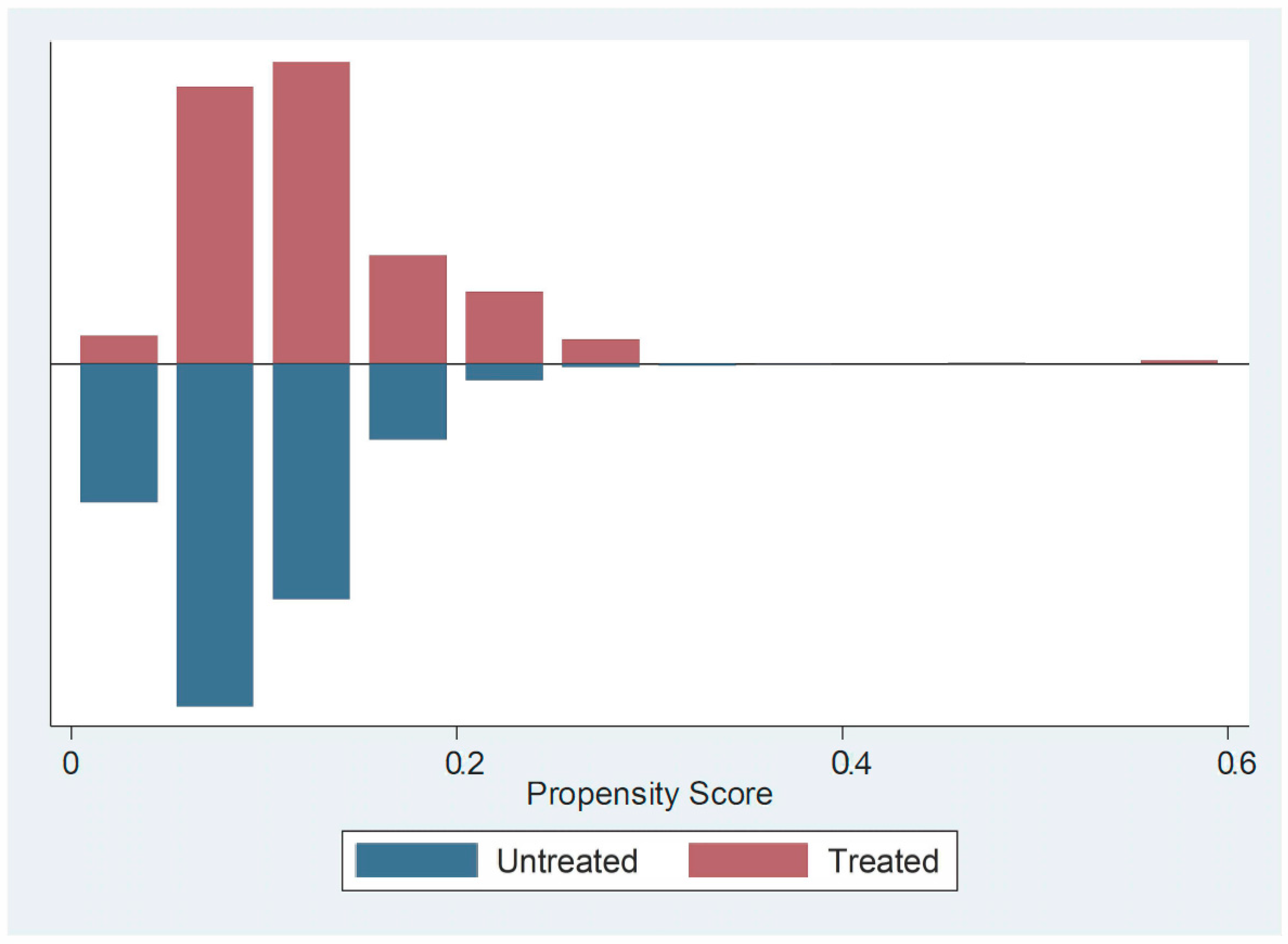 Sustainability 13 04820 g004