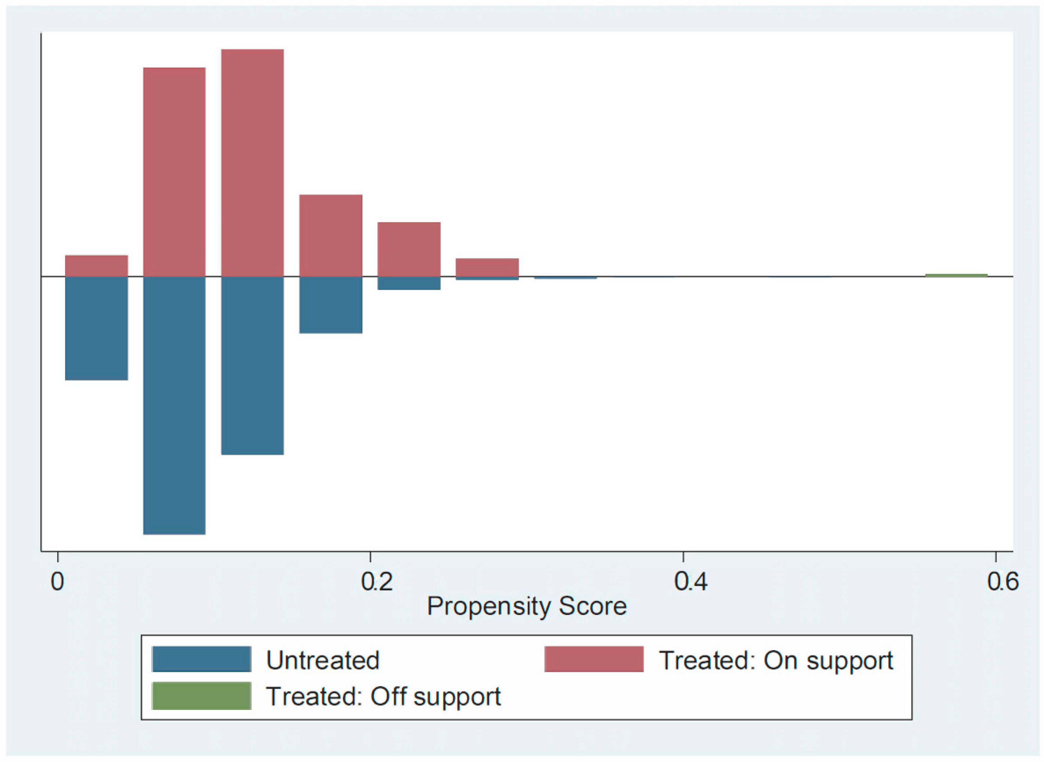 Sustainability 13 04820 g005
