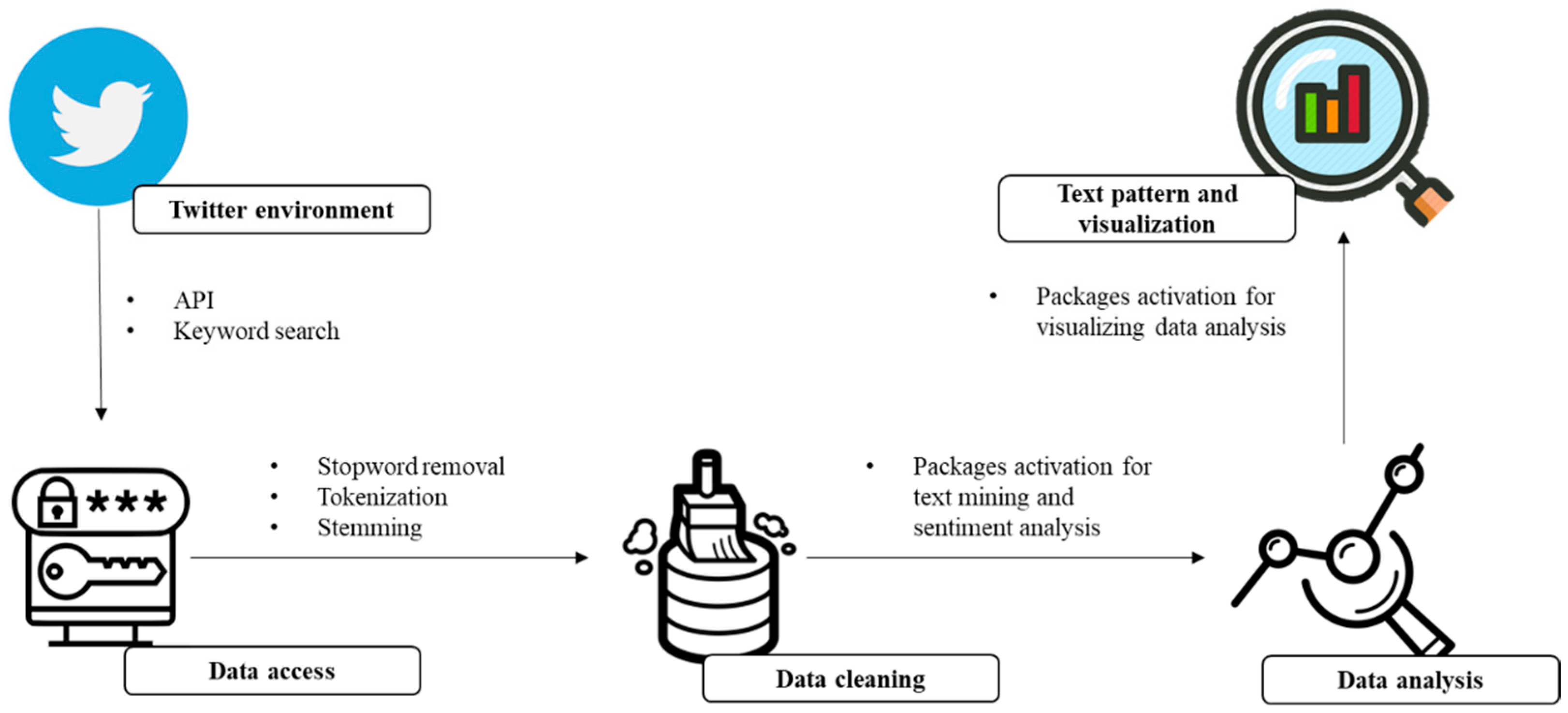 Sustainability 13 04823 g001