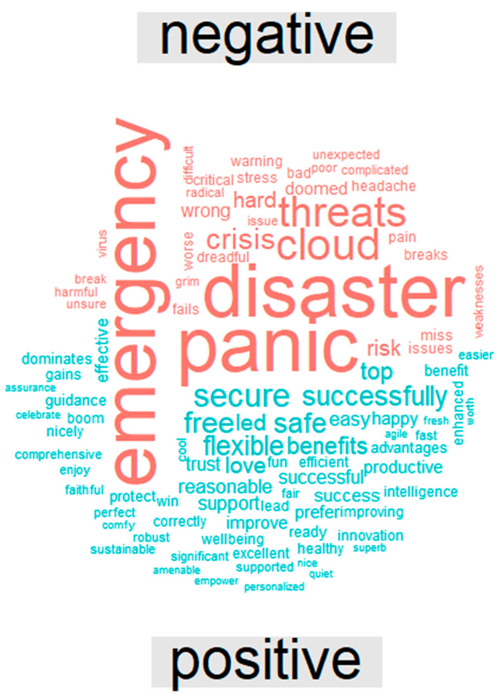 Sustainability 13 04823 g002