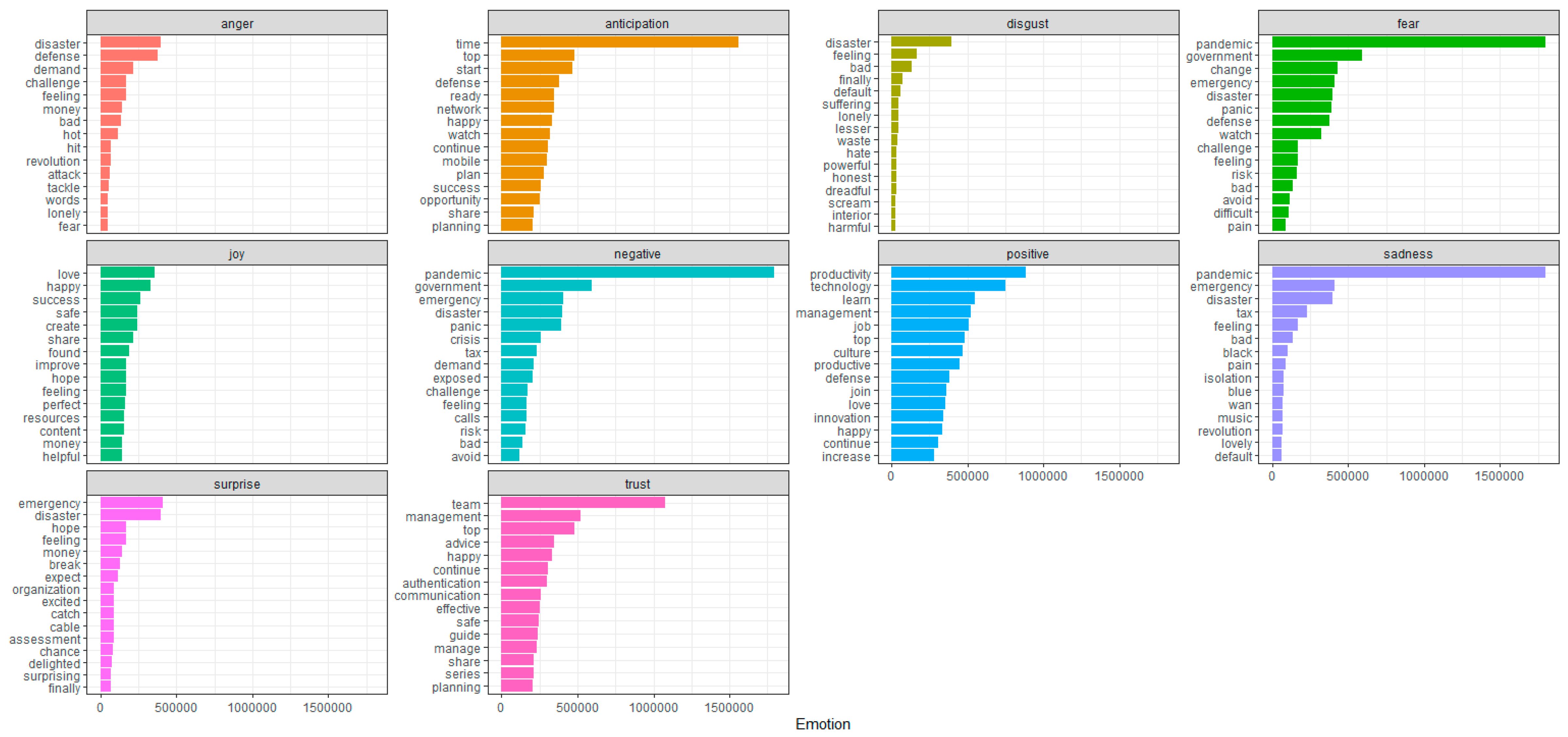 Sustainability 13 04823 g003