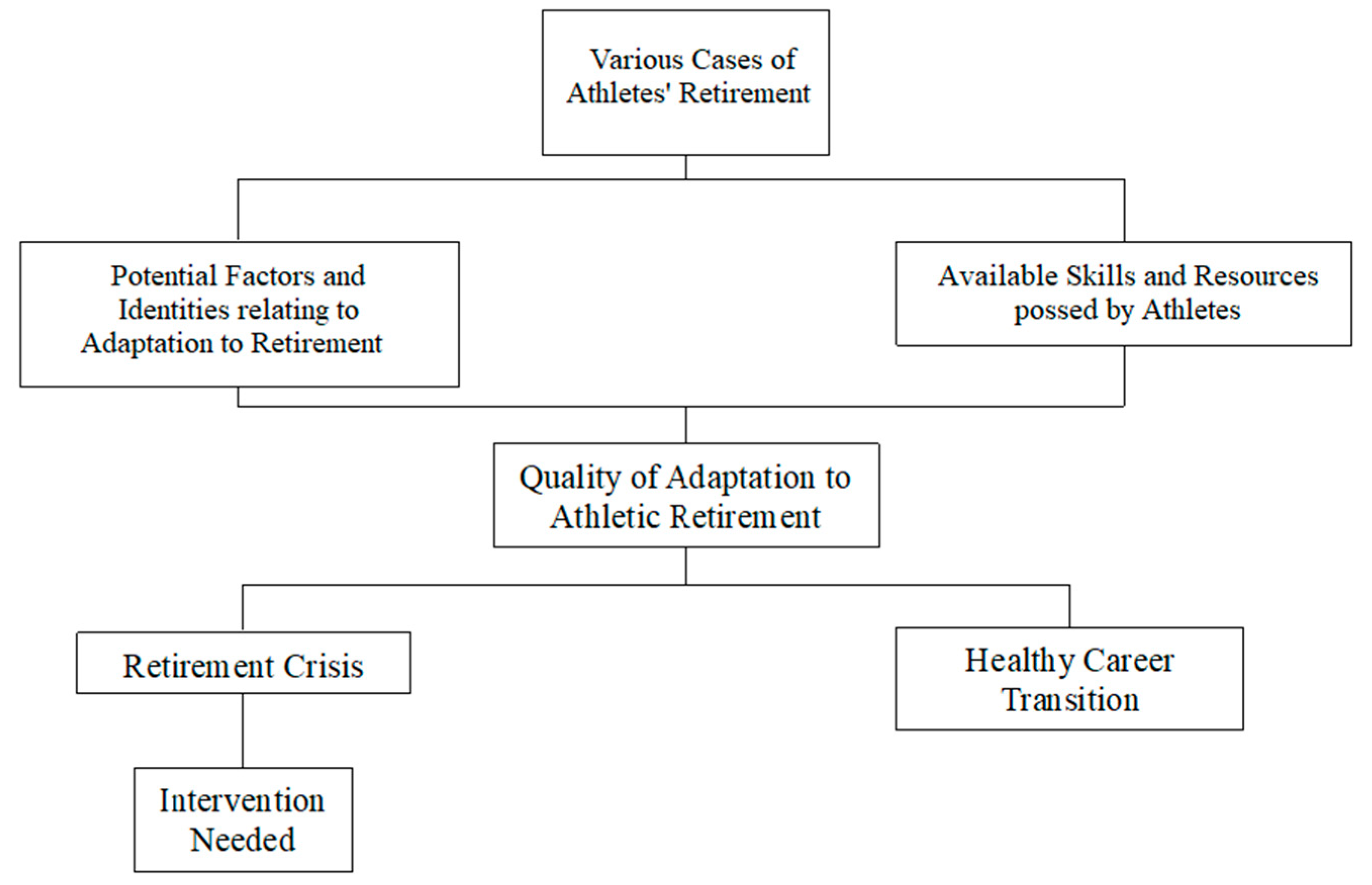 Sustainability 13 04824 g002
