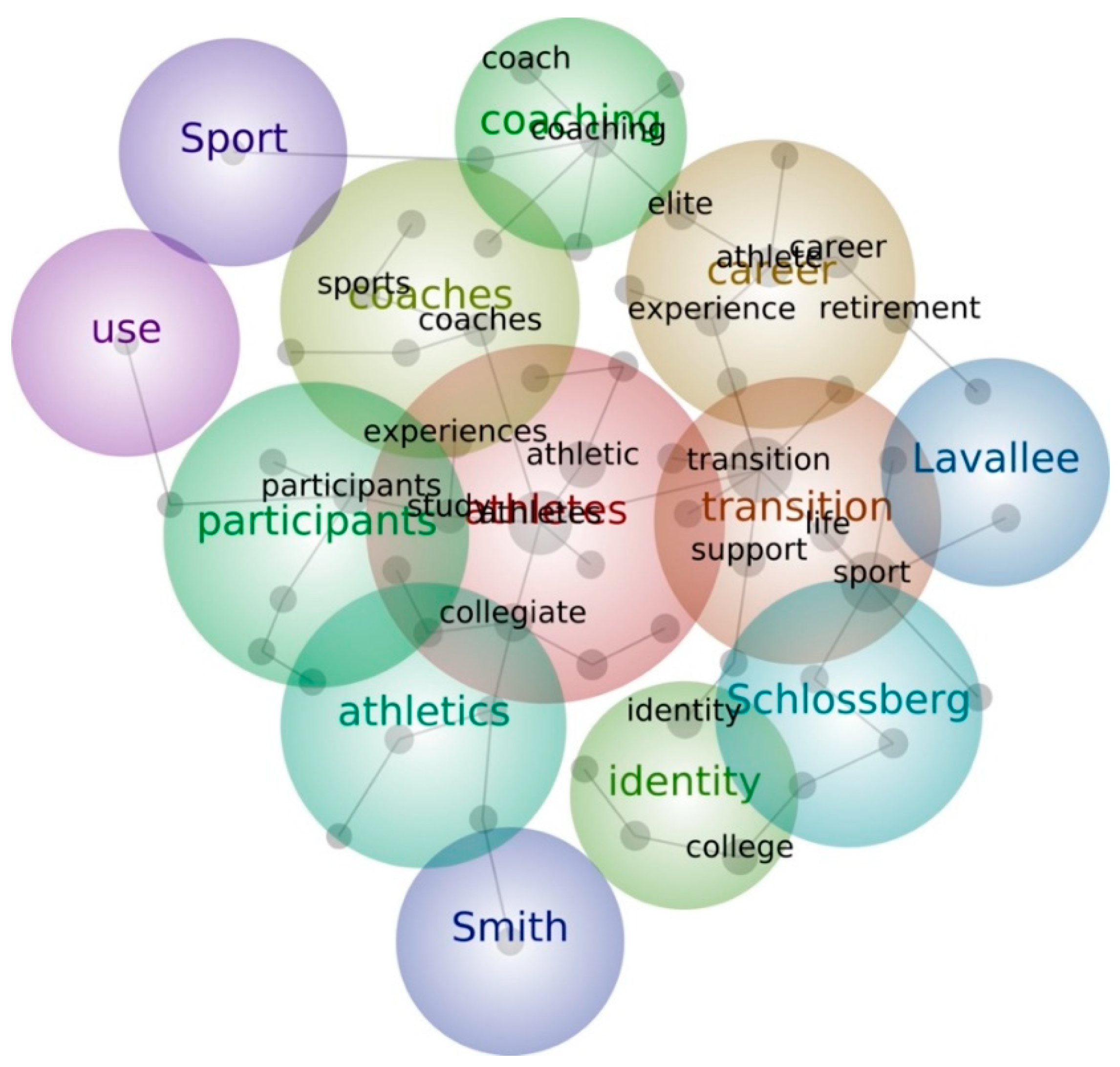 Sustainability 13 04824 g003