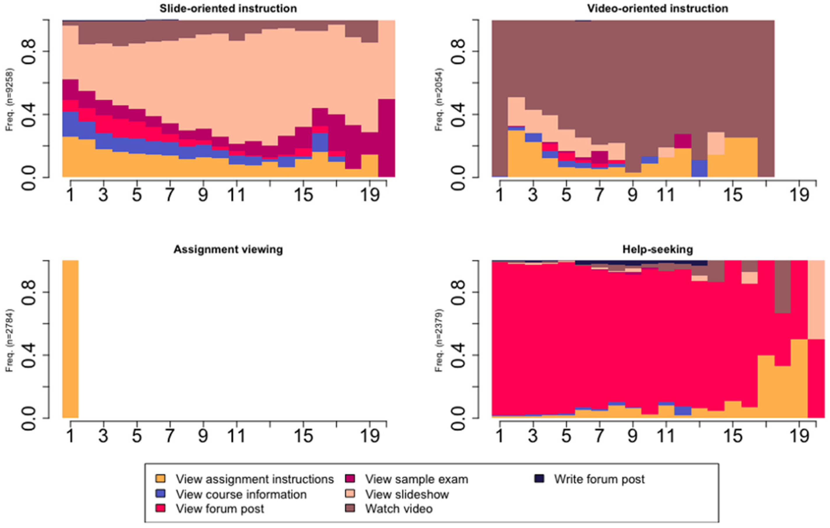 Sustainability 13 04825 g002
