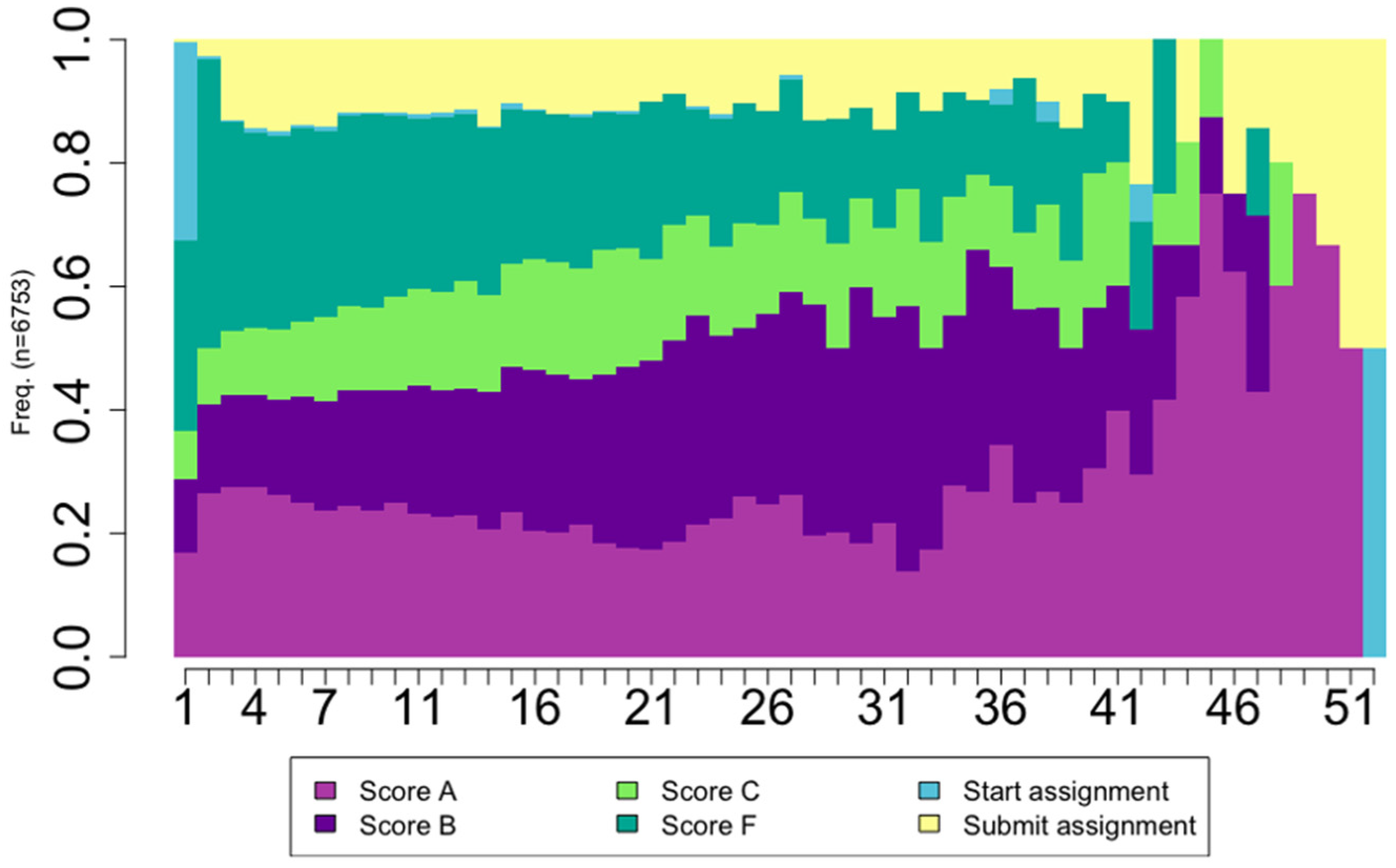 Sustainability 13 04825 g003