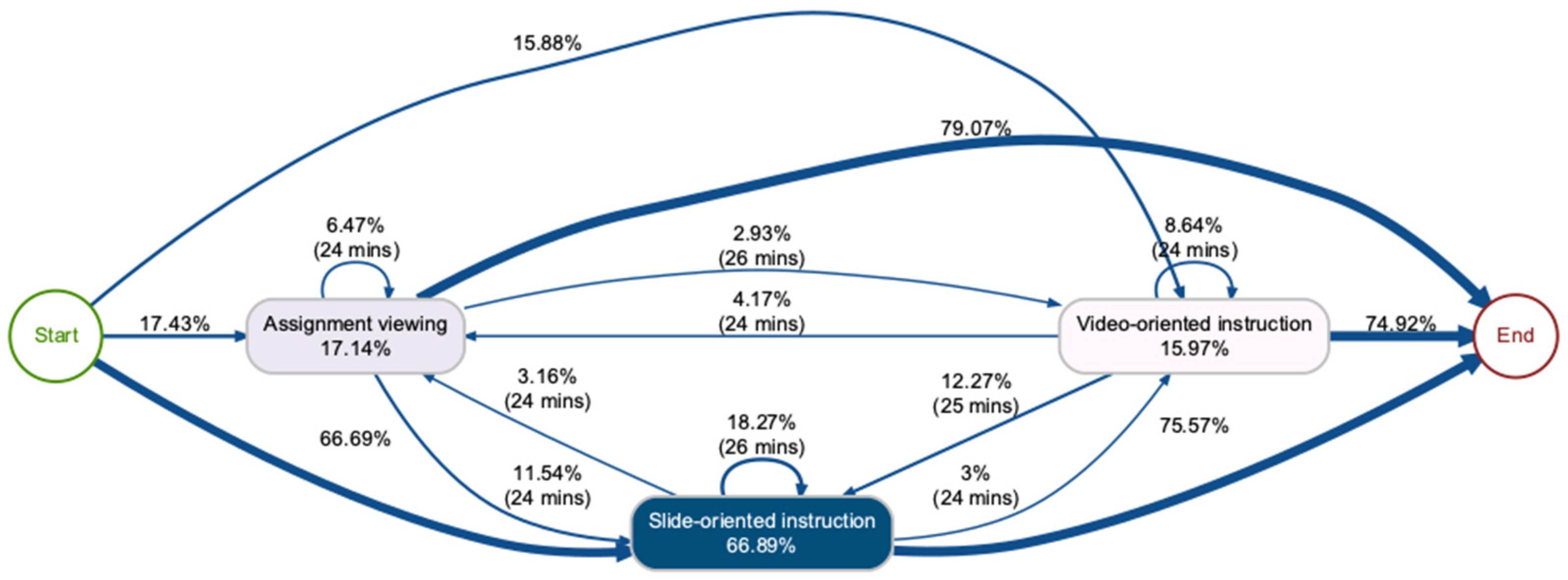 Sustainability 13 04825 g005