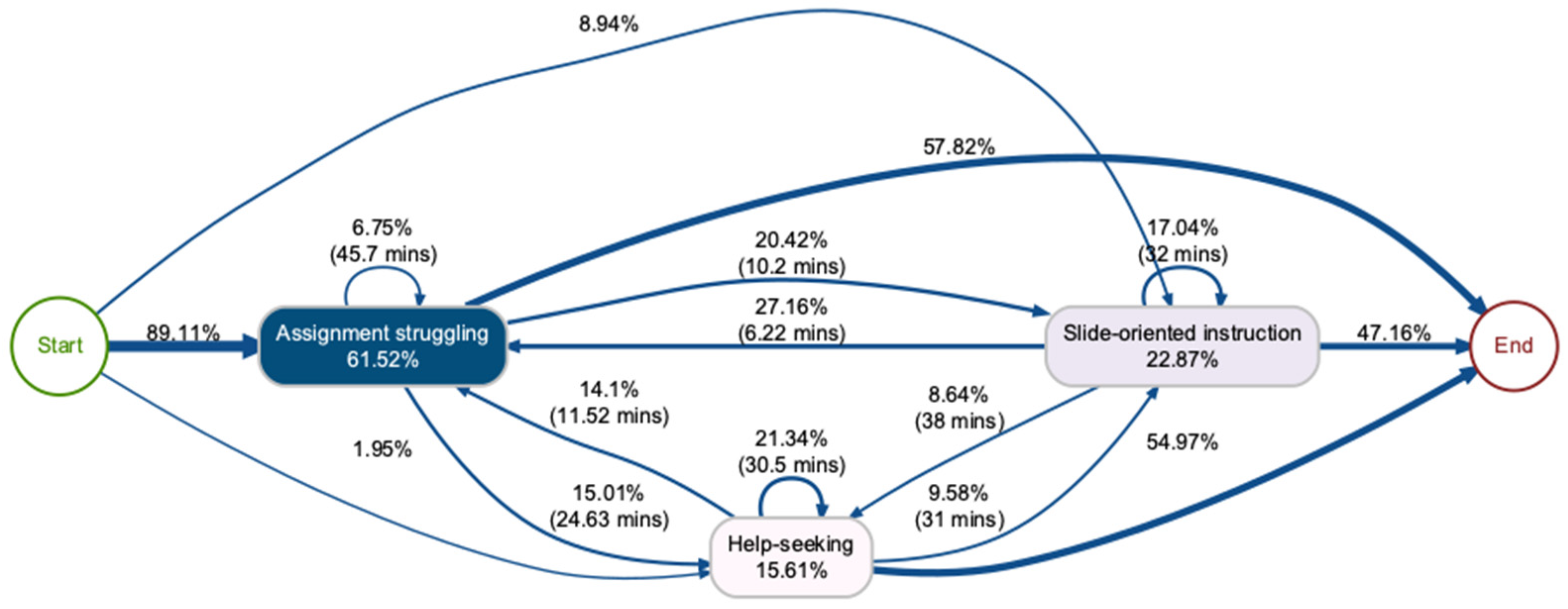 Sustainability 13 04825 g006