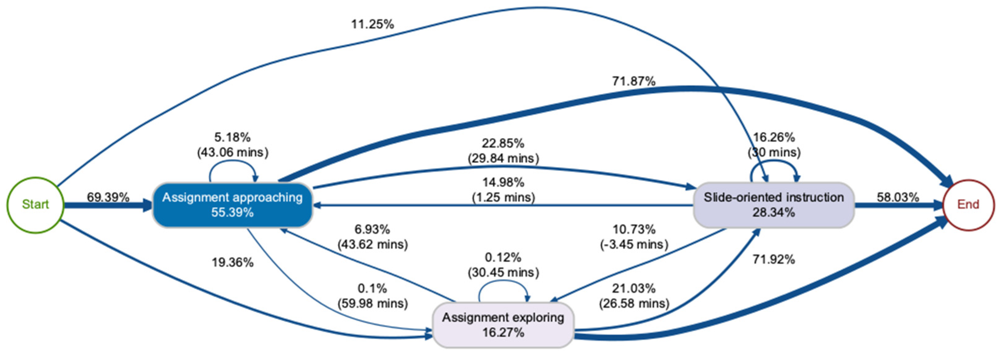 Sustainability 13 04825 g007