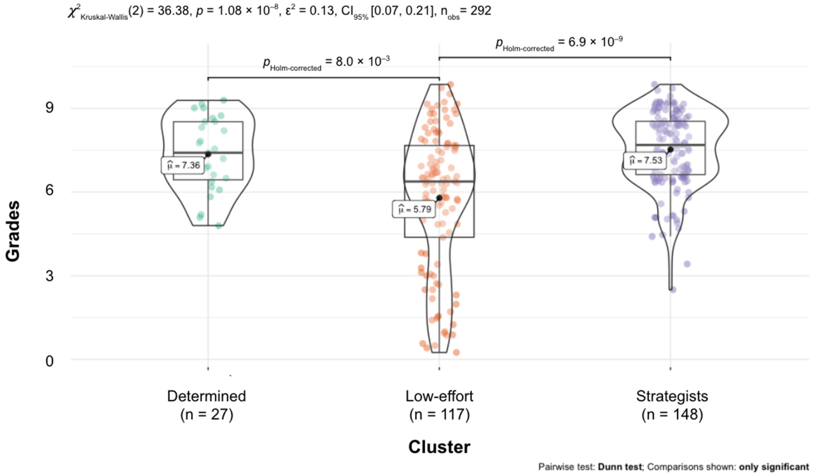 Sustainability 13 04825 g009