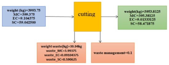 Sustainability 13 04832 g0a1