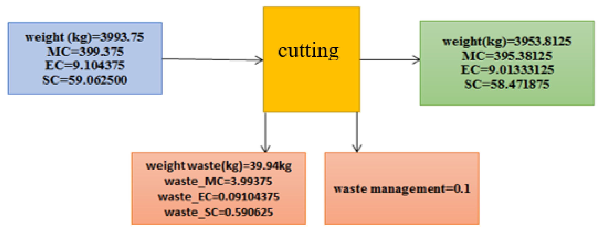 Sustainability 13 04832 g0a1 Sustainability 13 04832 g0a1