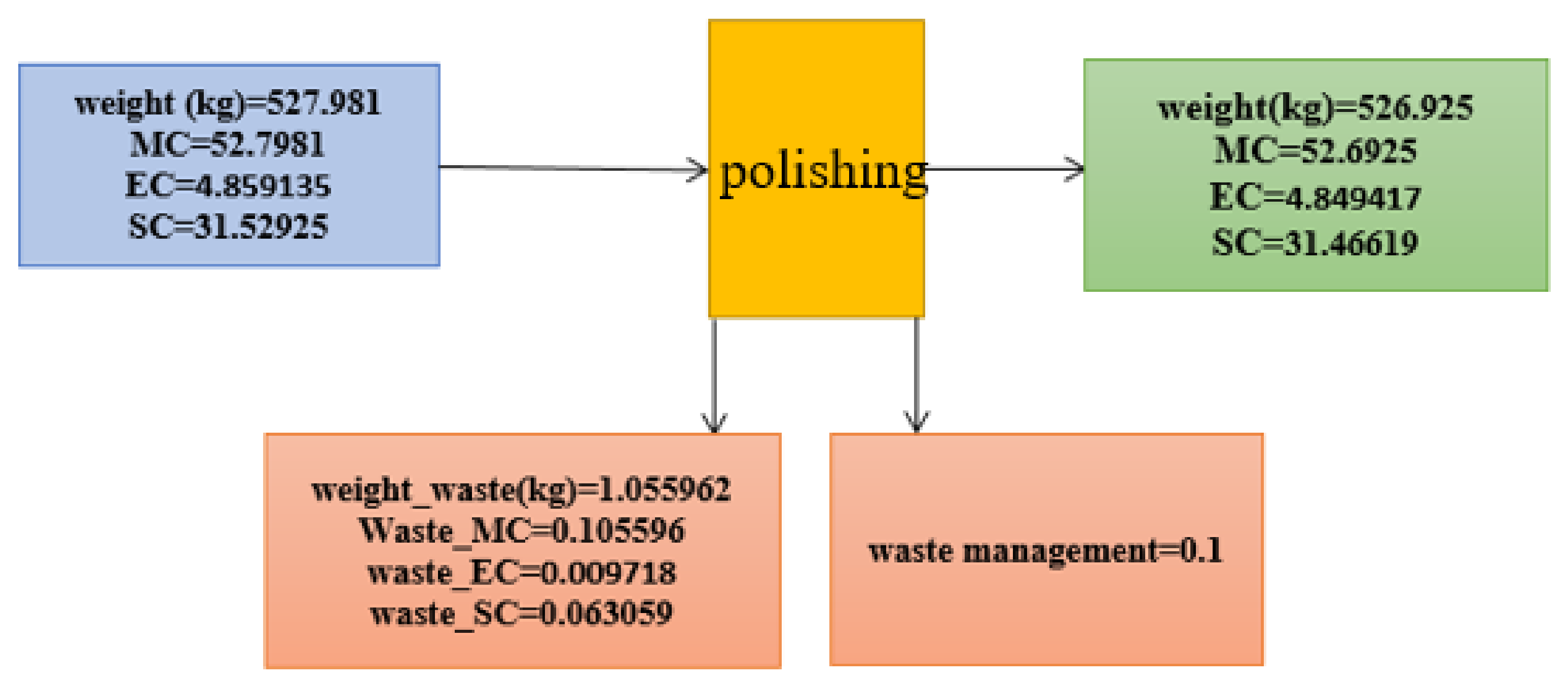 Sustainability 13 04832 g0a11 Sustainability 13 04832 g0a11