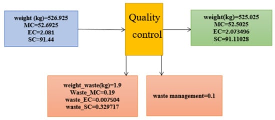 Sustainability 13 04832 g0a12
