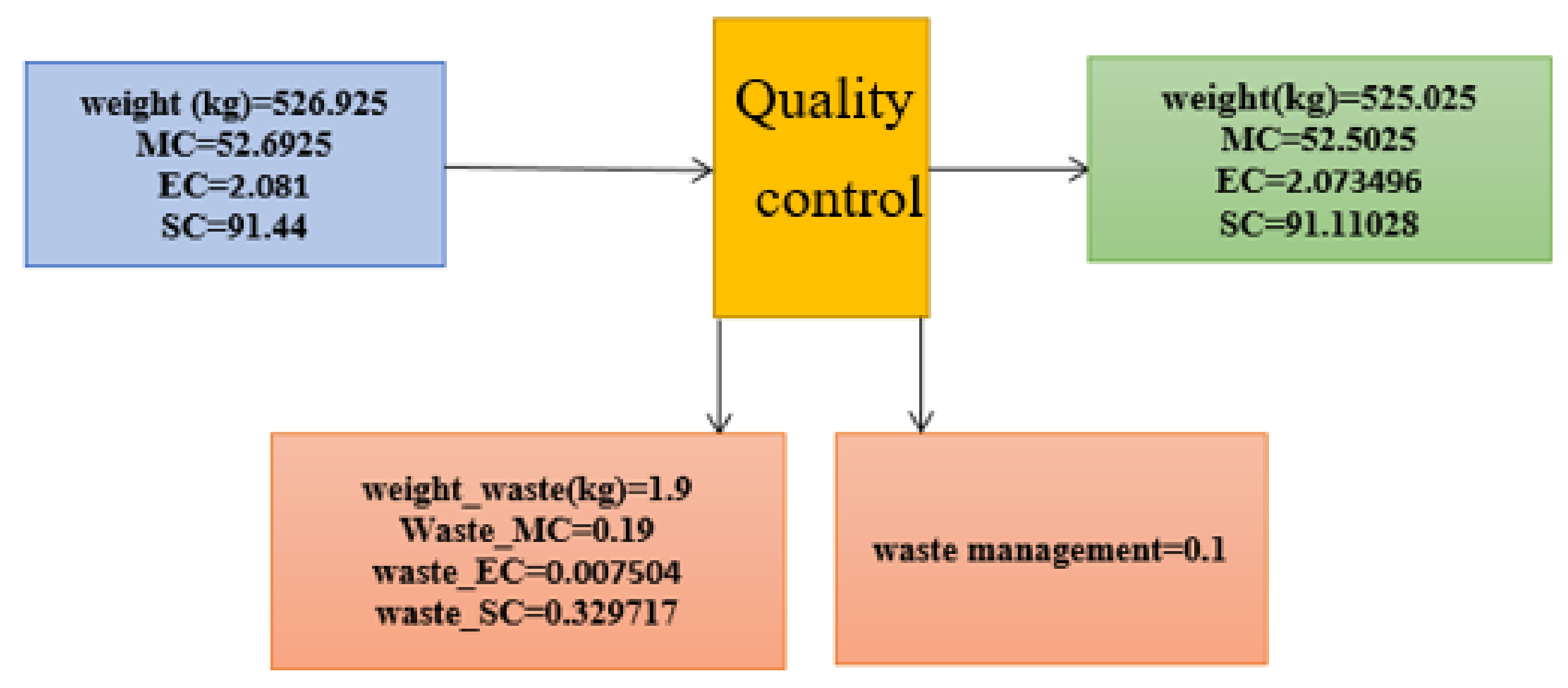 Sustainability 13 04832 g0a12 Sustainability 13 04832 g0a12