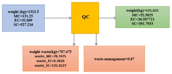Sustainability 13 04832 g0a13