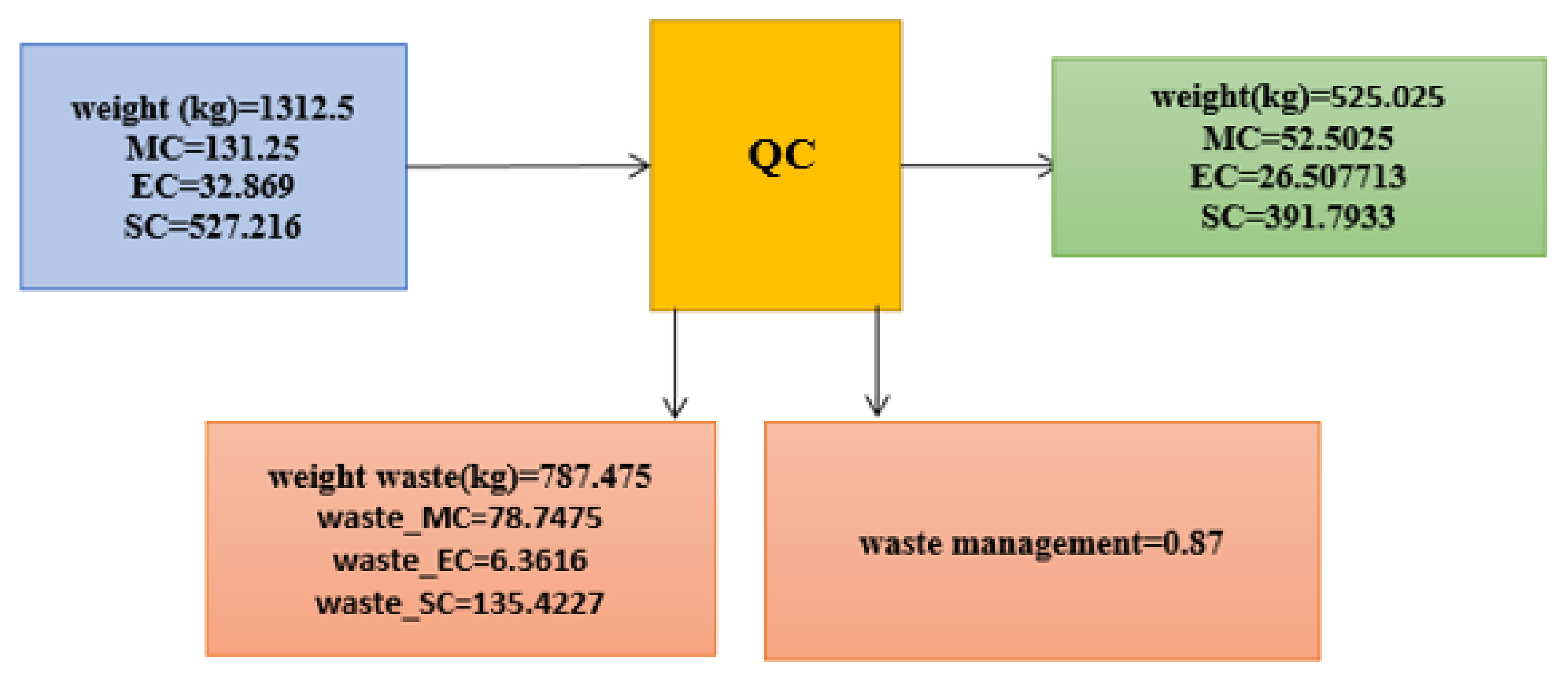 Sustainability 13 04832 g0a13 Sustainability 13 04832 g0a13