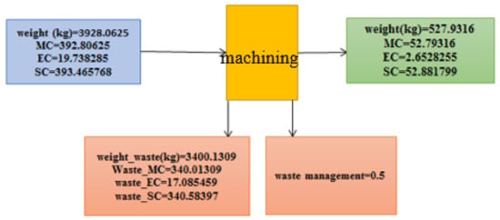 Sustainability 13 04832 g0a3