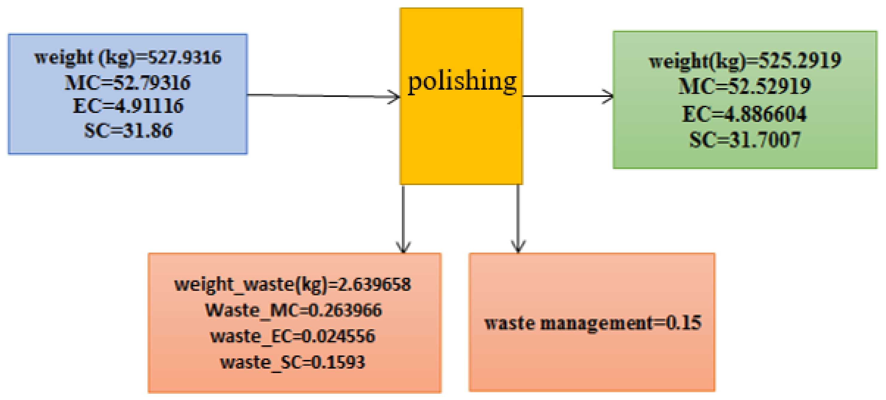 Sustainability 13 04832 g0a4 Sustainability 13 04832 g0a4